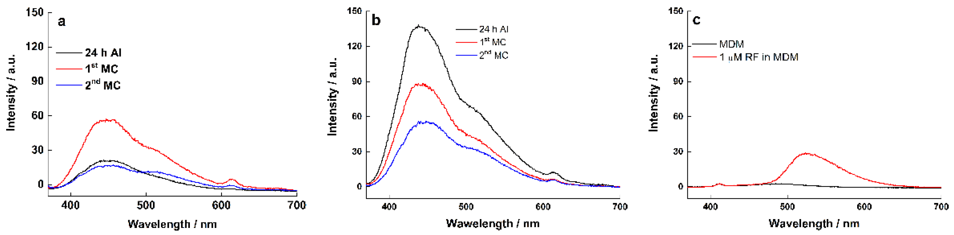 Molecules 27 05330 g009