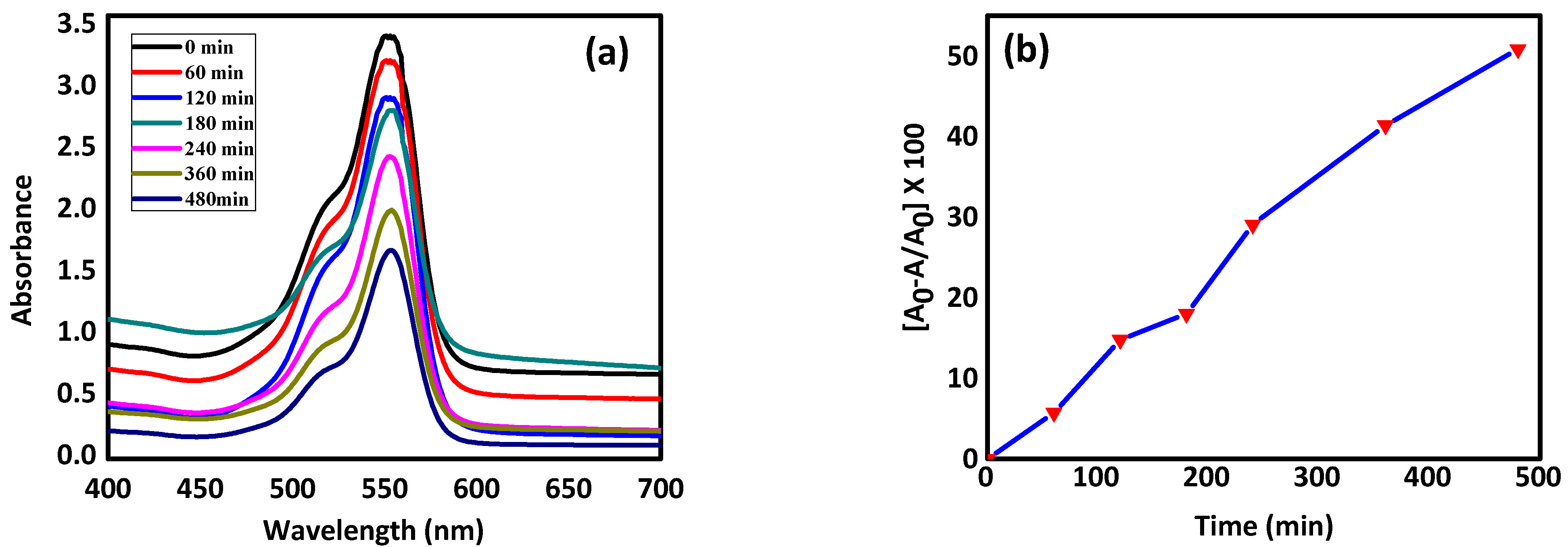 Molecules 27 05343 g005a