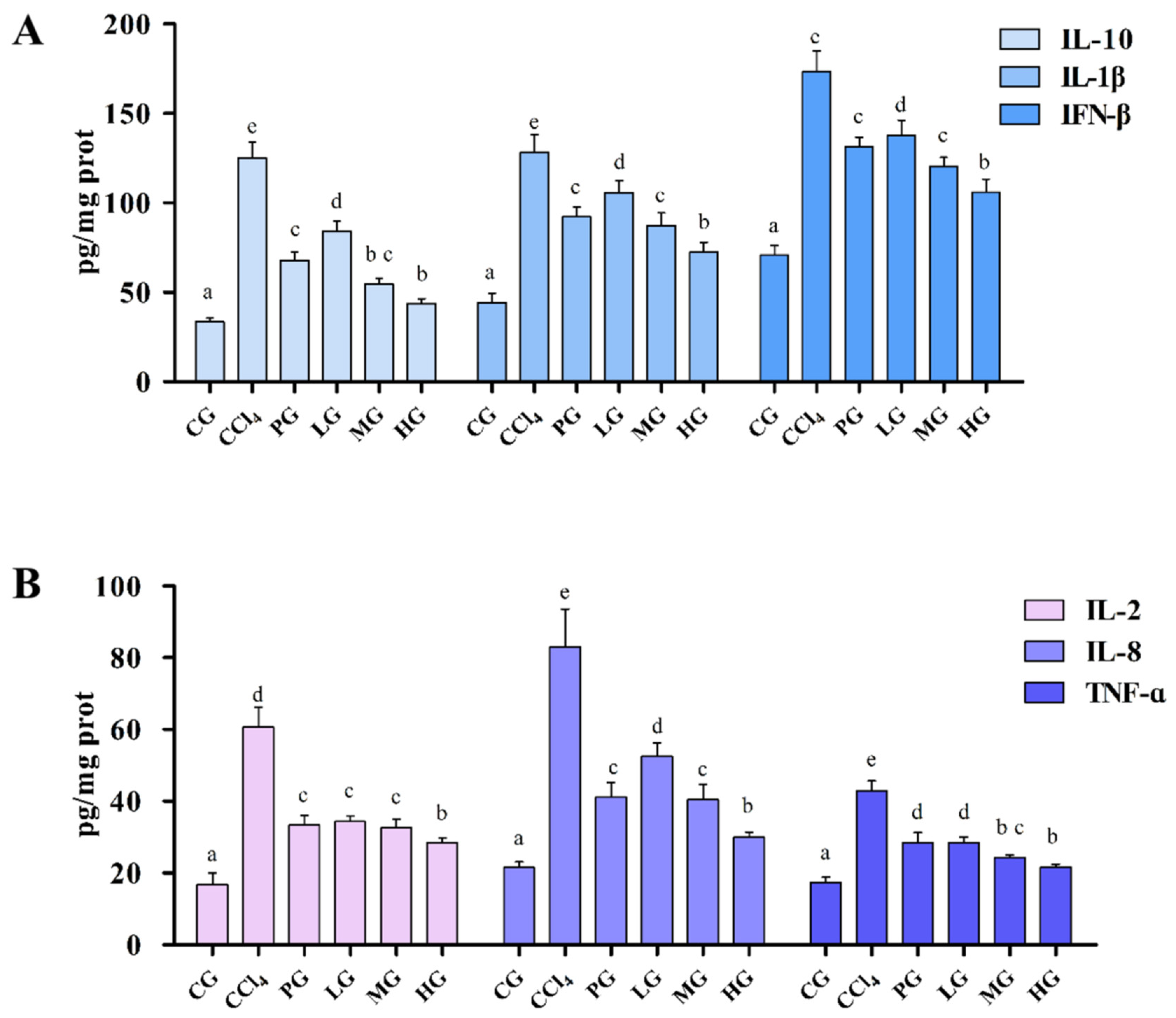 Molecules 27 05347 g004