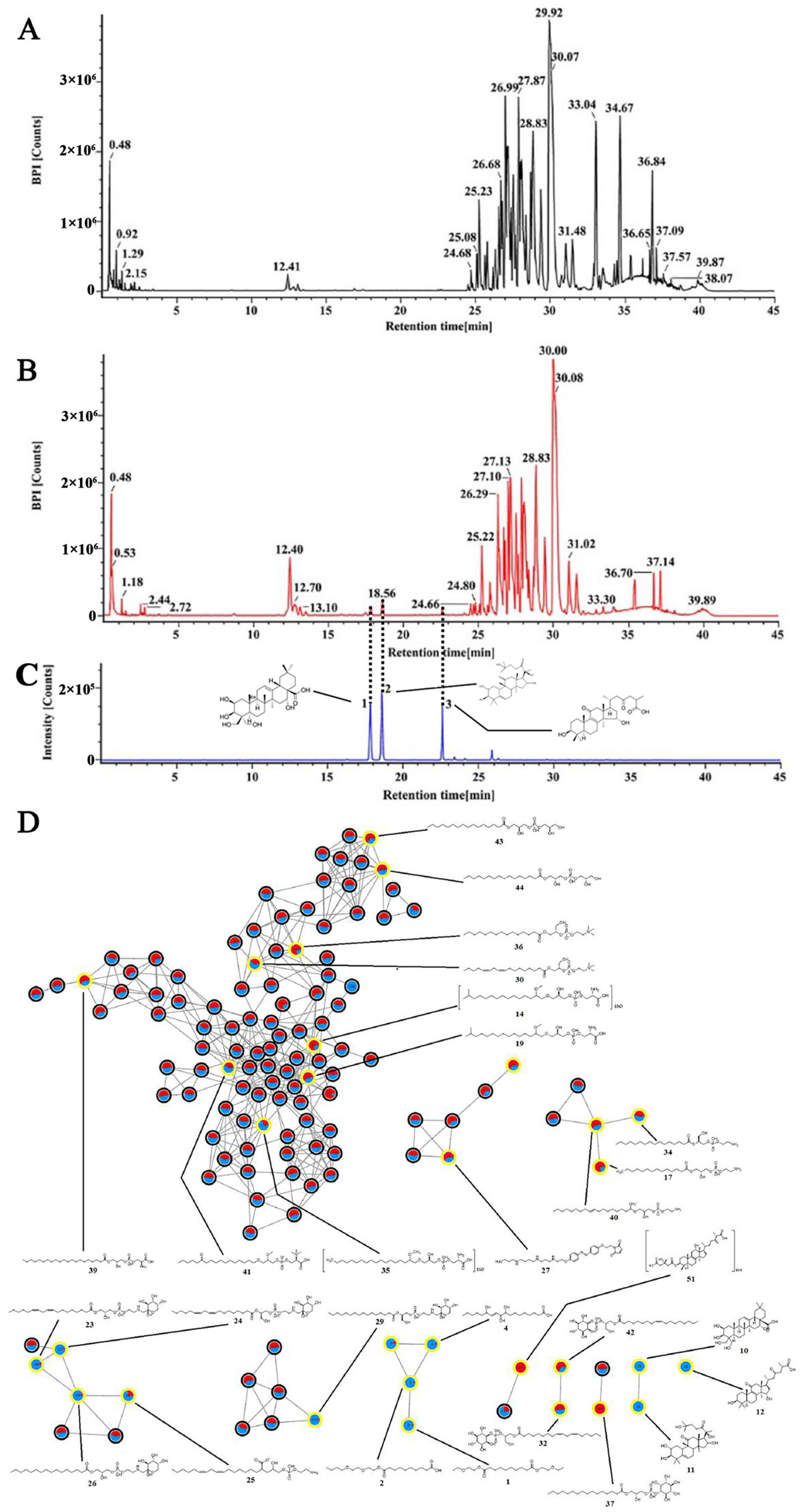 Molecules 27 05347 g006