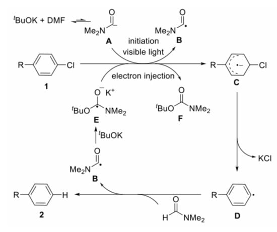 Molecules | Free Full-Text | Visible-Light Photocatalytic Reduction Of ...