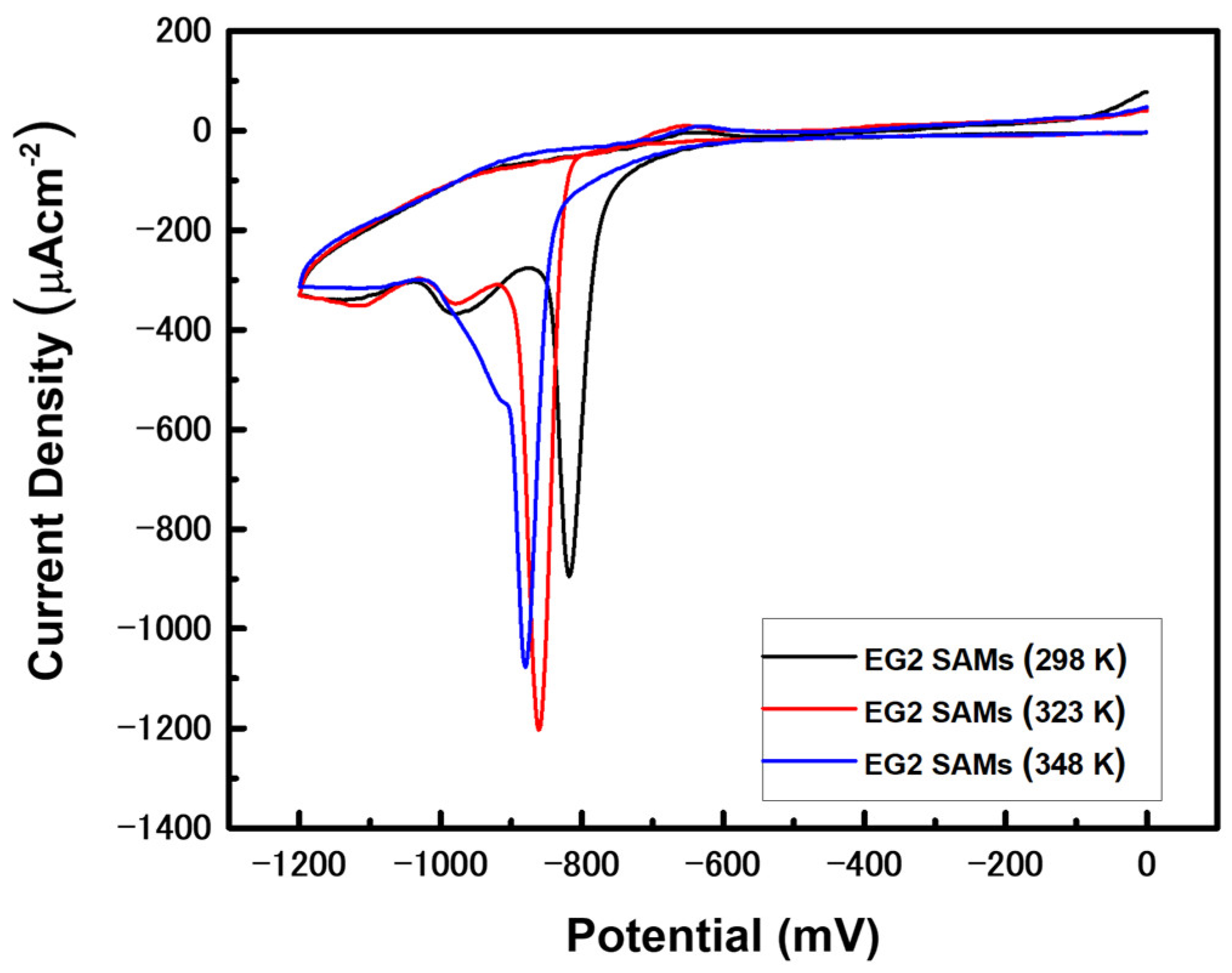 Molecules 27 05377 g005
