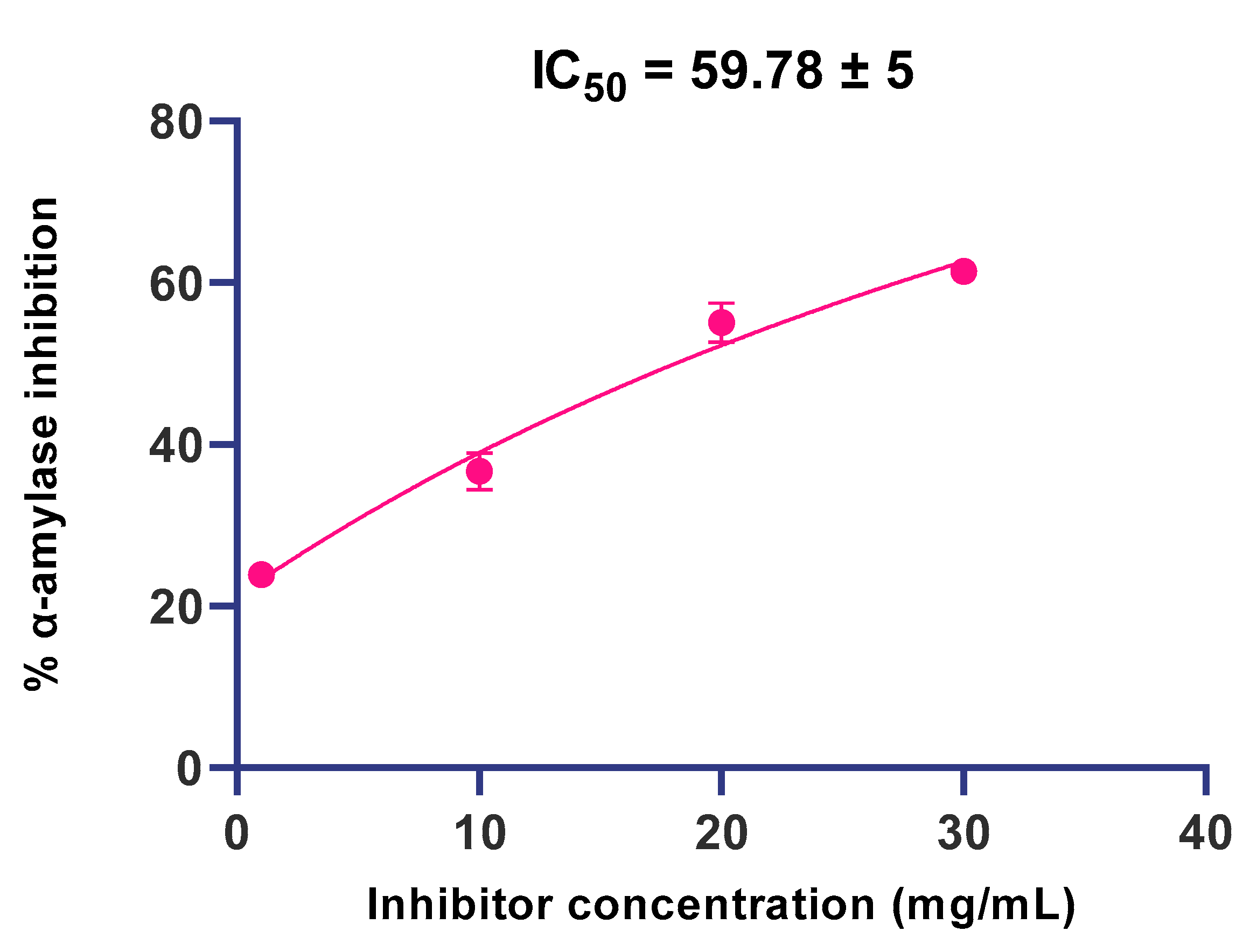 Molecules 27 05380 g003 Molecules 27 05380 g003