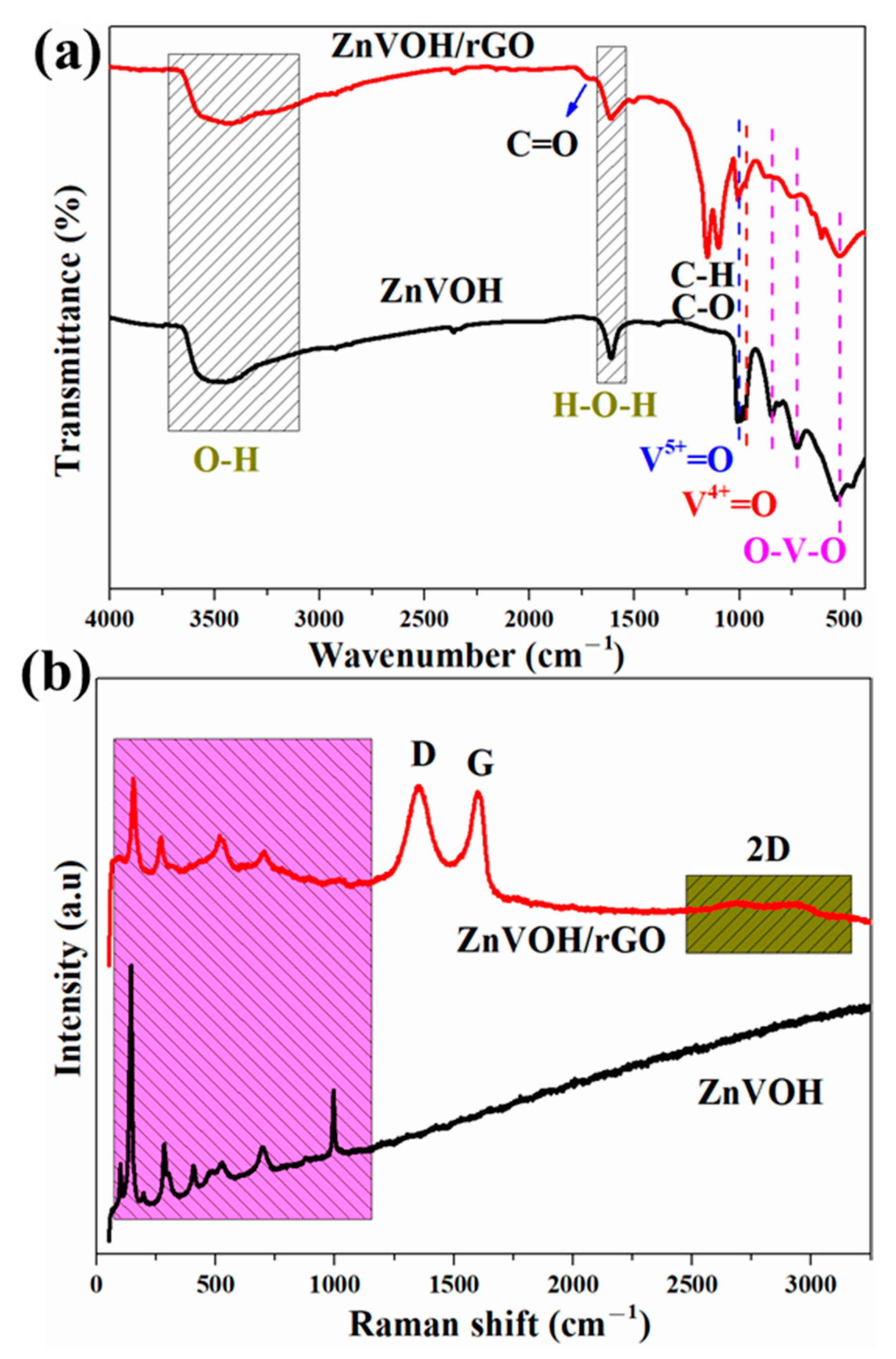Molecules 27 05387 g002