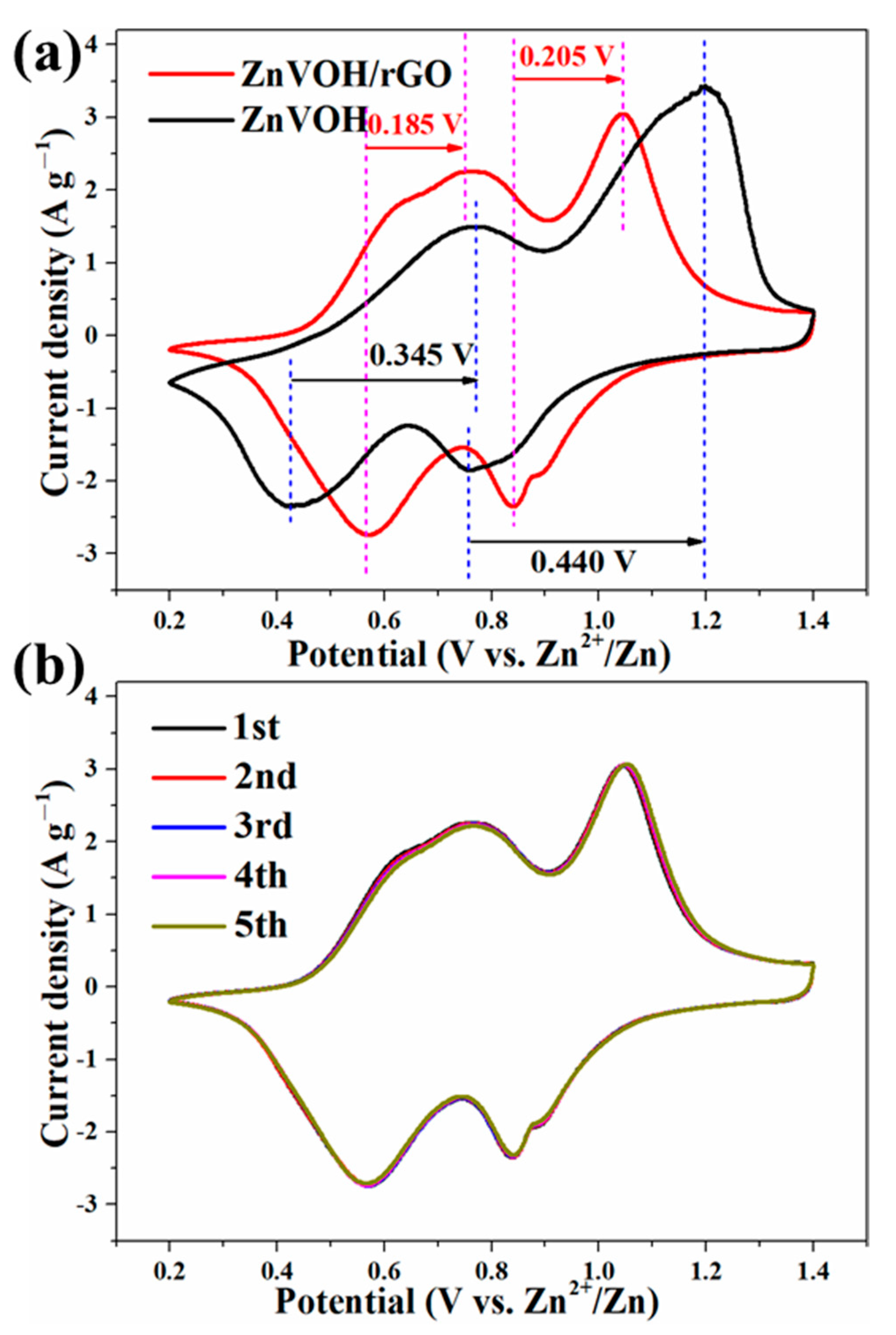 Molecules 27 05387 g004
