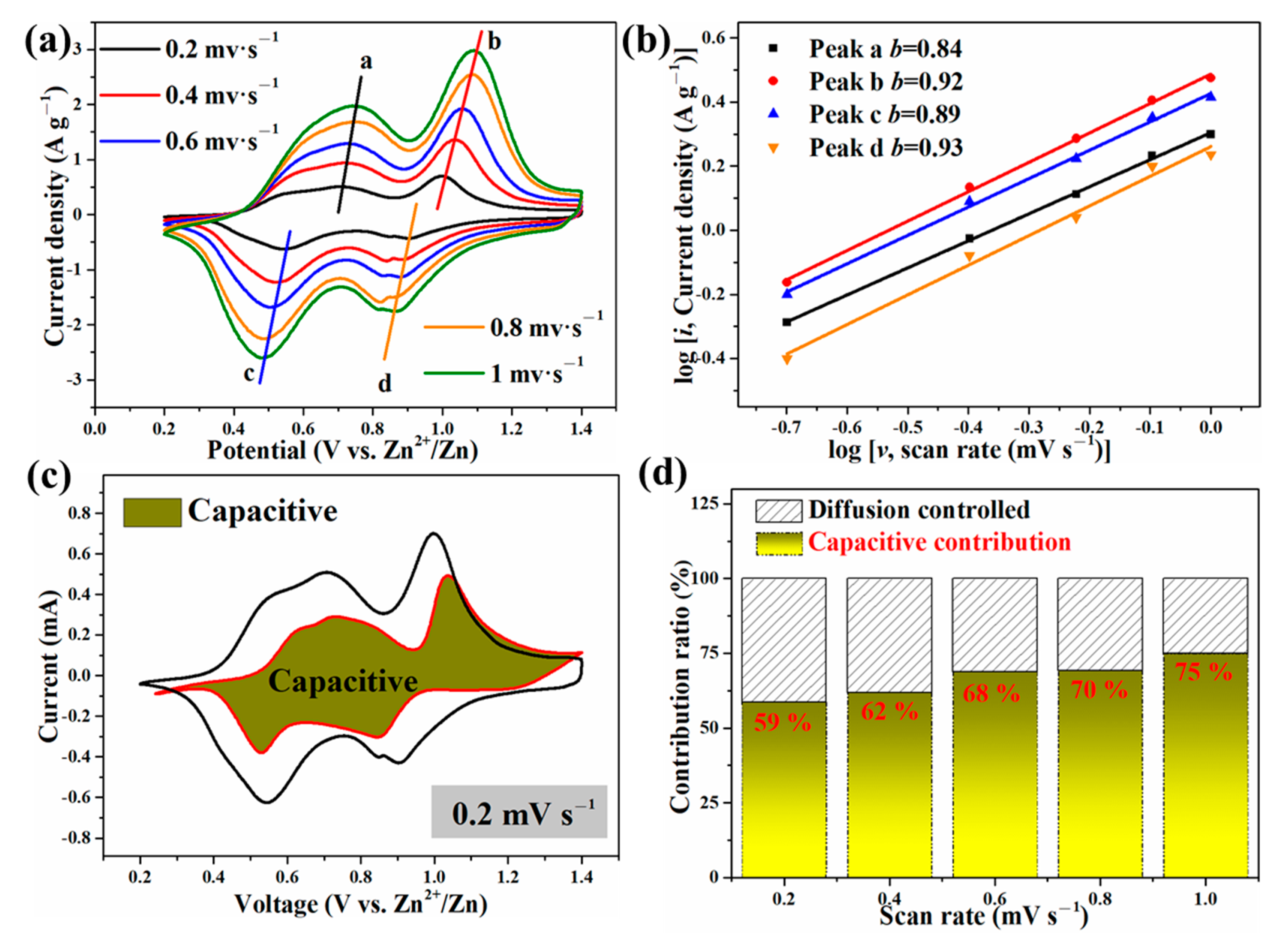 Molecules 27 05387 g007