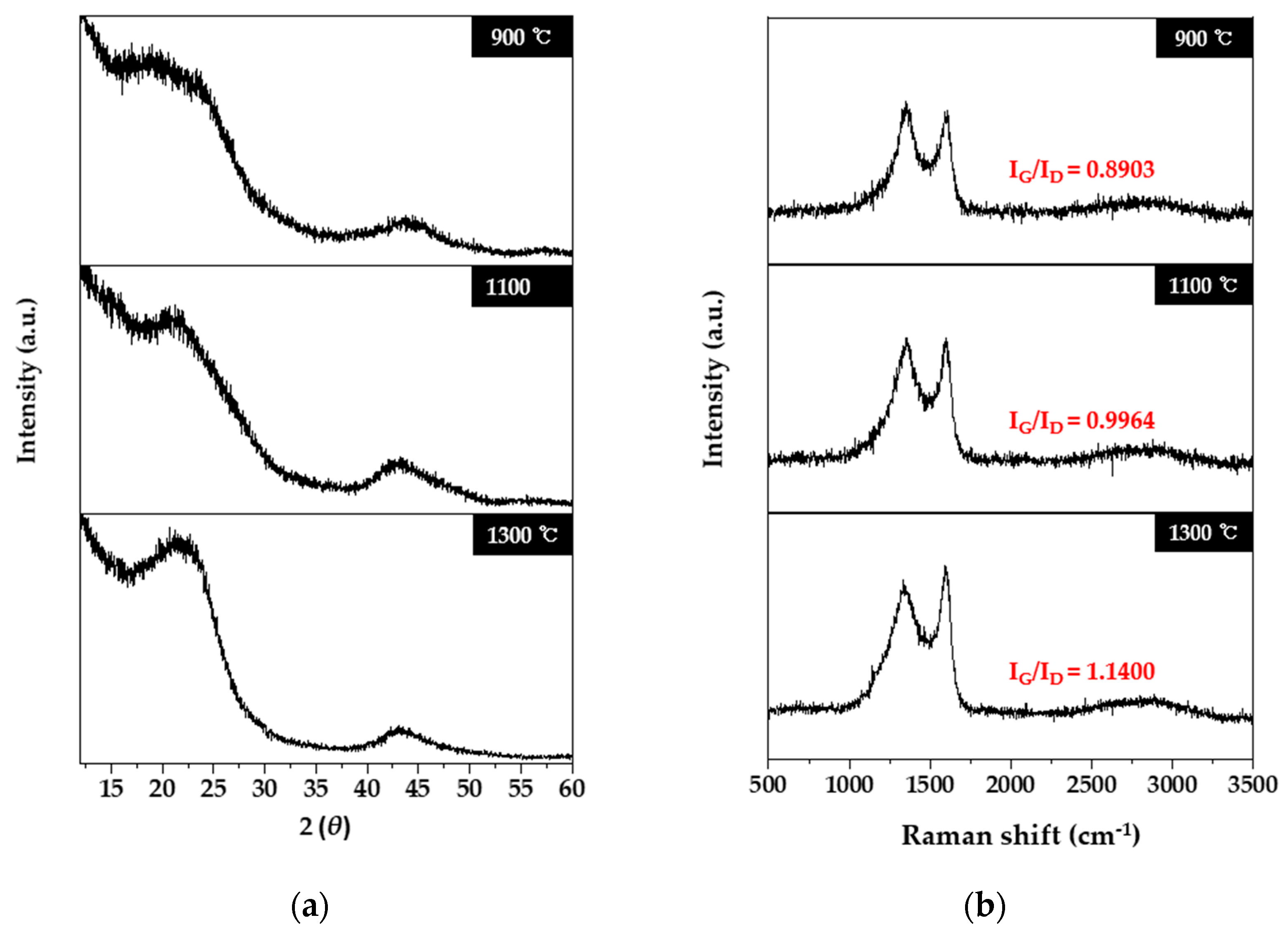 Molecules 27 05392 g001