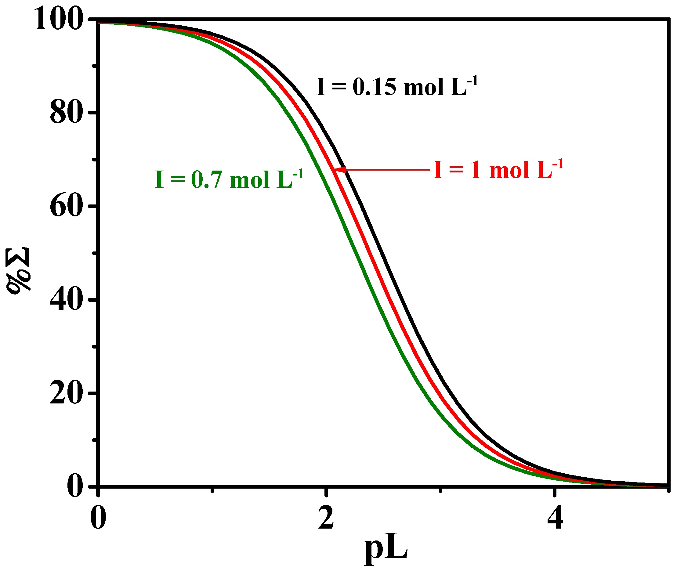 Molecules 27 05394 g007 Molecules 27 05394 g007