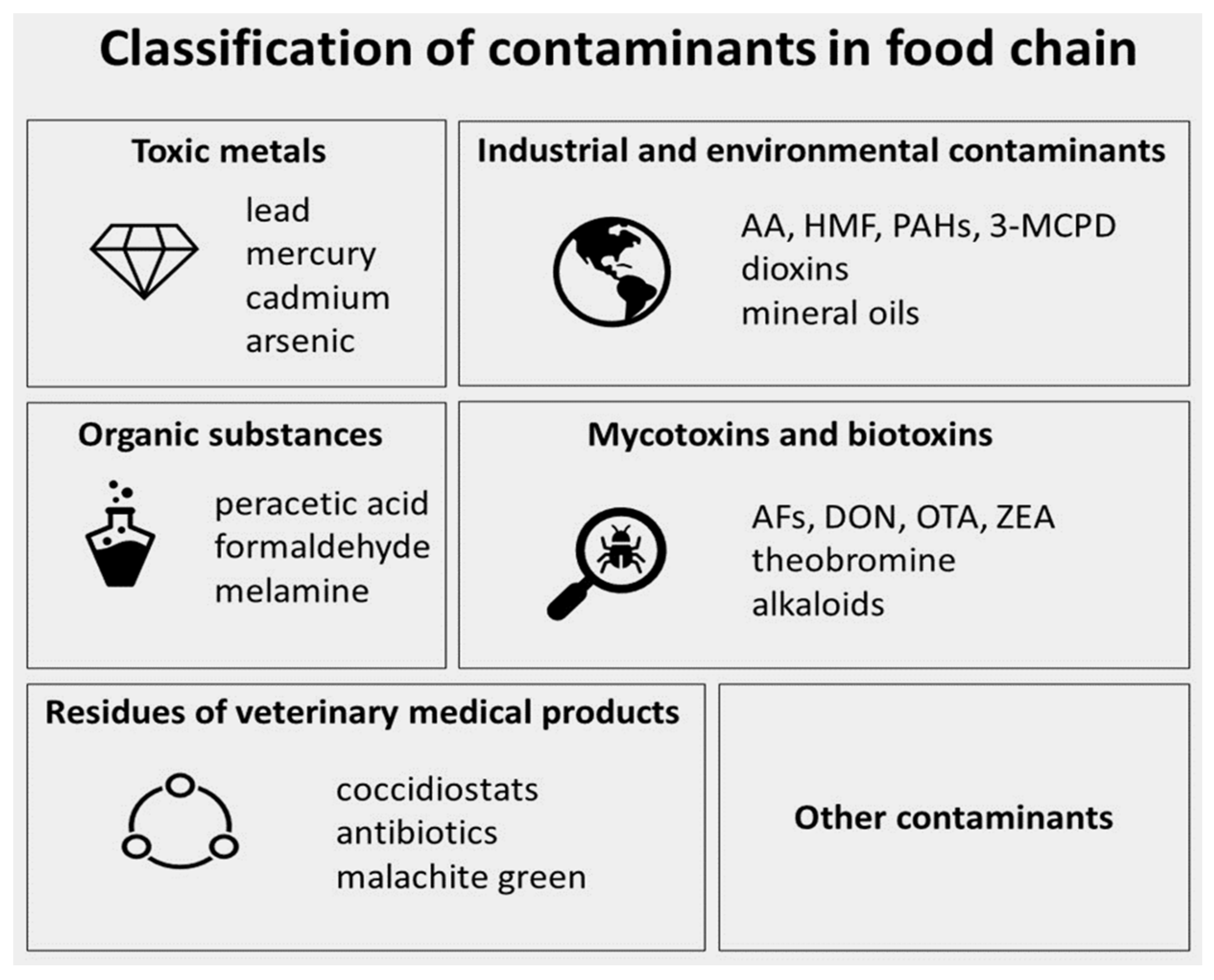 Molecules 27 05406 g001