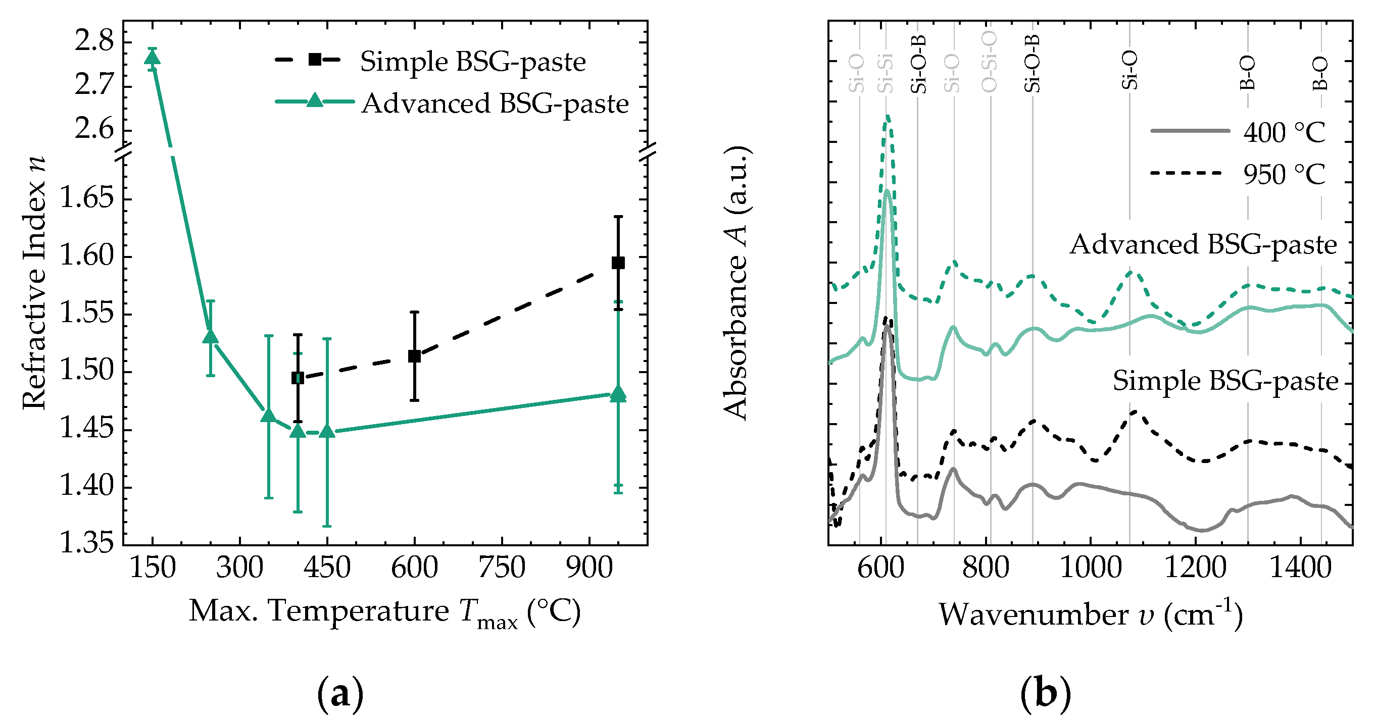 Molecules 27 05408 g002