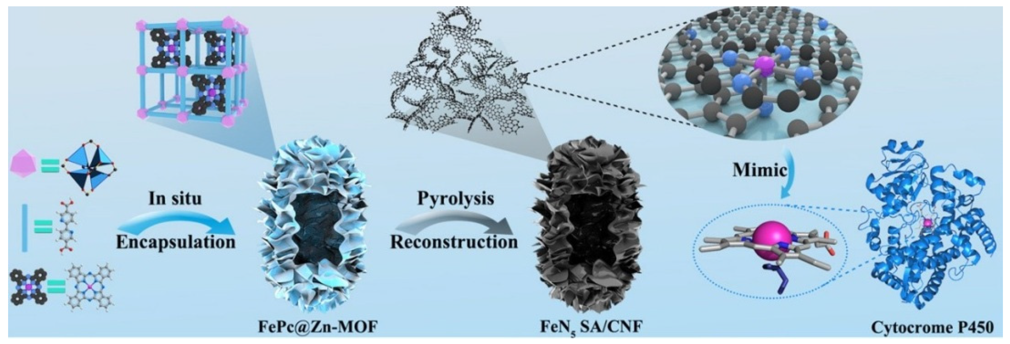 Molecules 27 05426 g002
