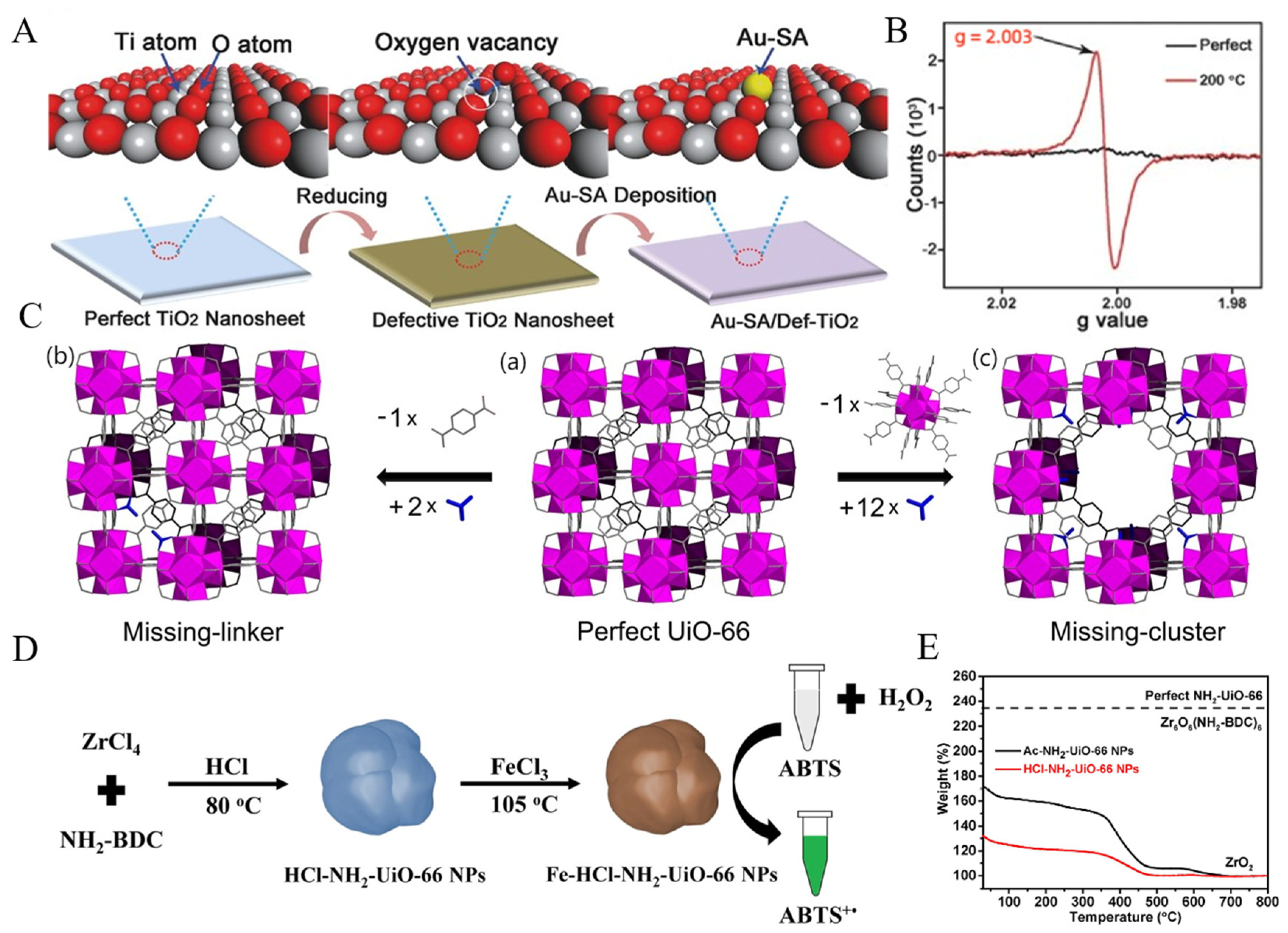 Molecules 27 05426 g003