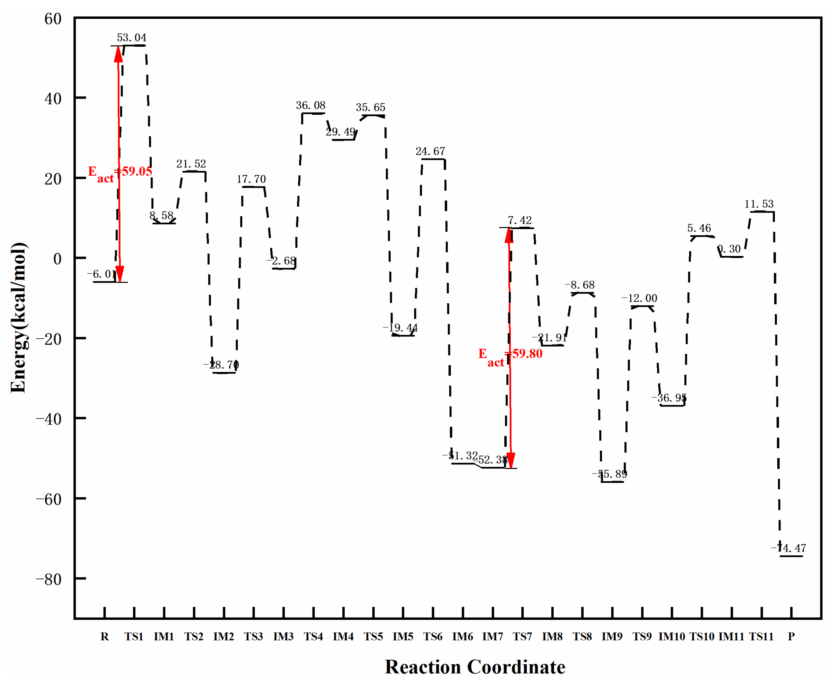 Molecules 27 05437 g010