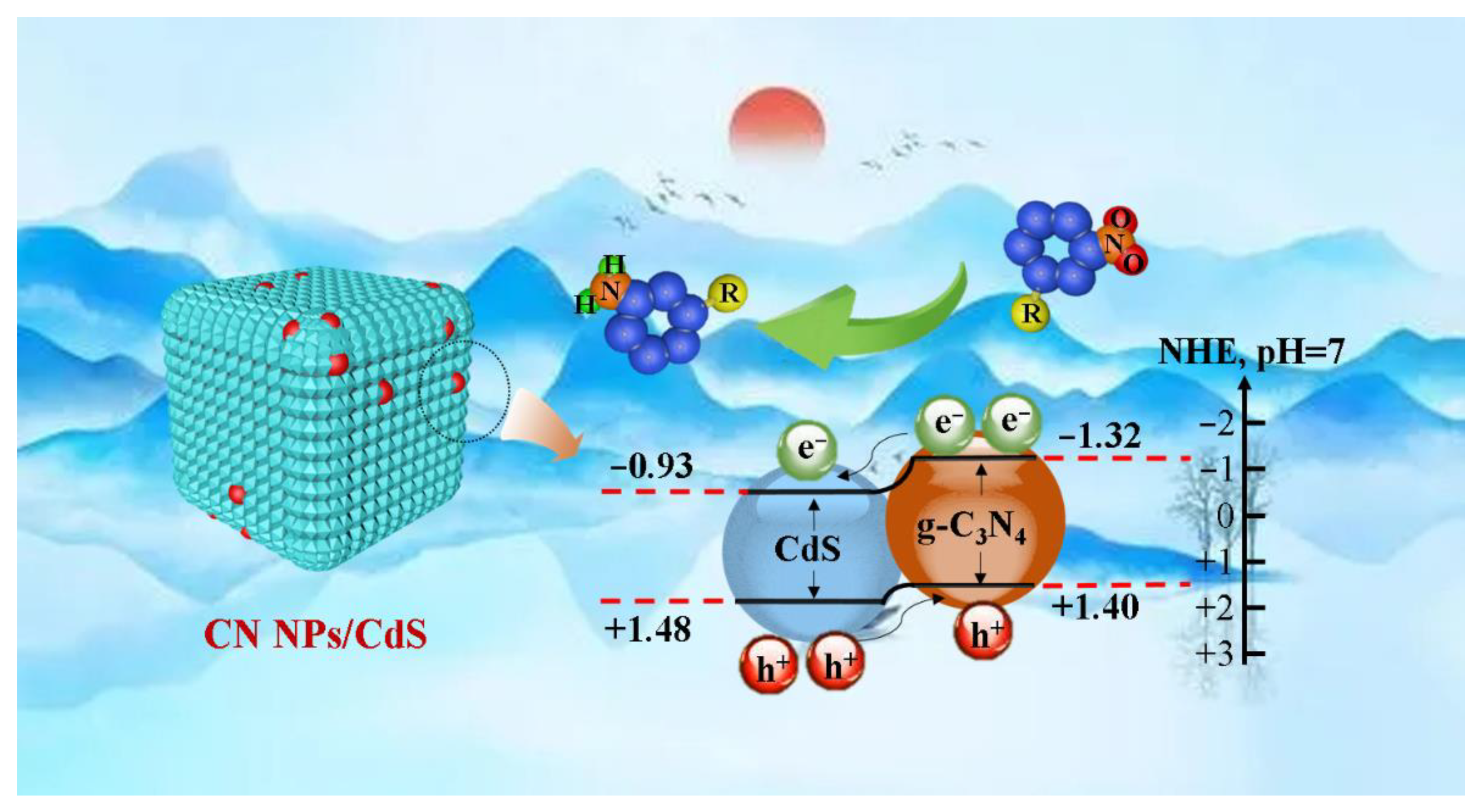 Molecules 27 05438 sch001