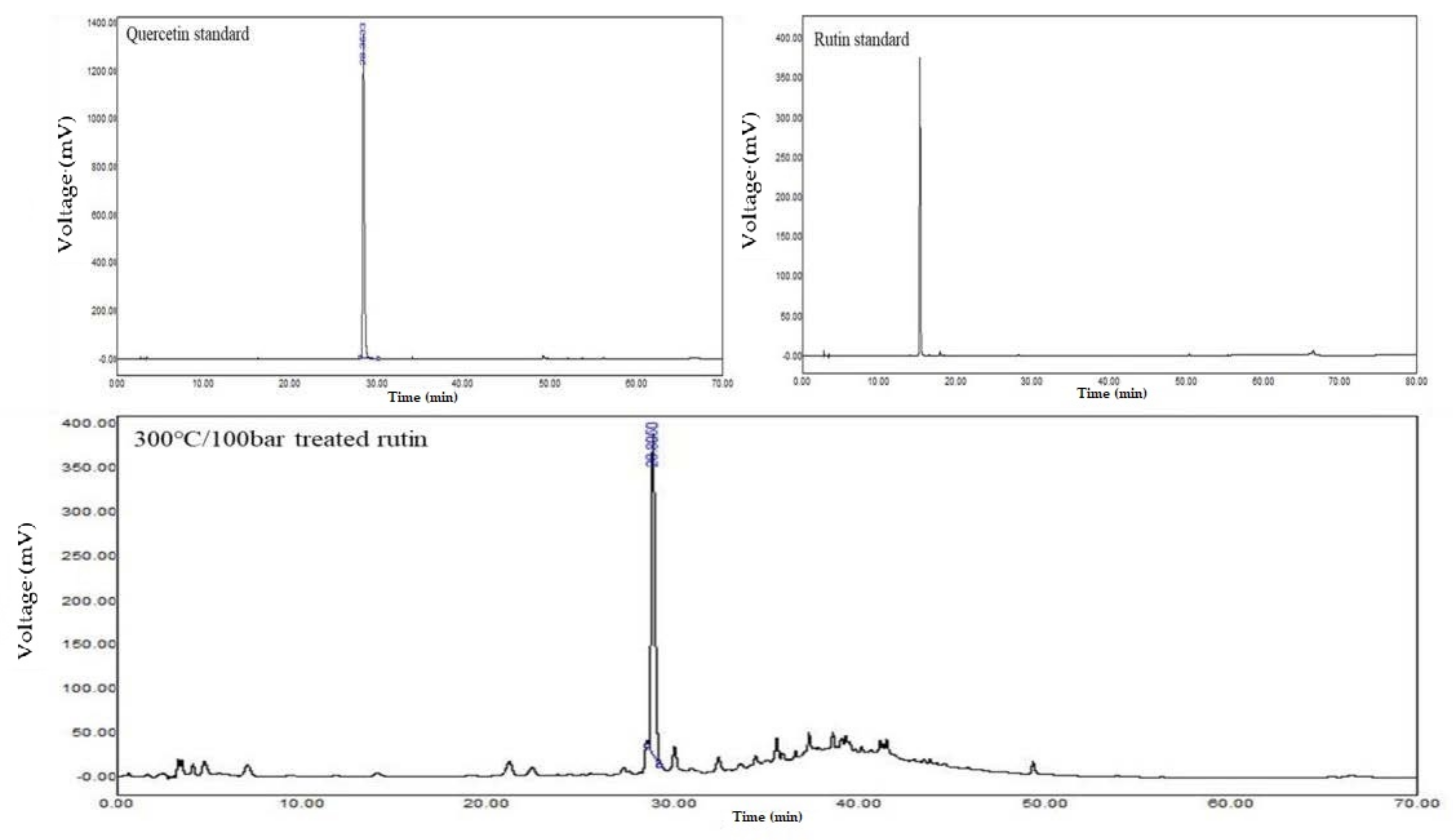 Molecules 27 05441 g001