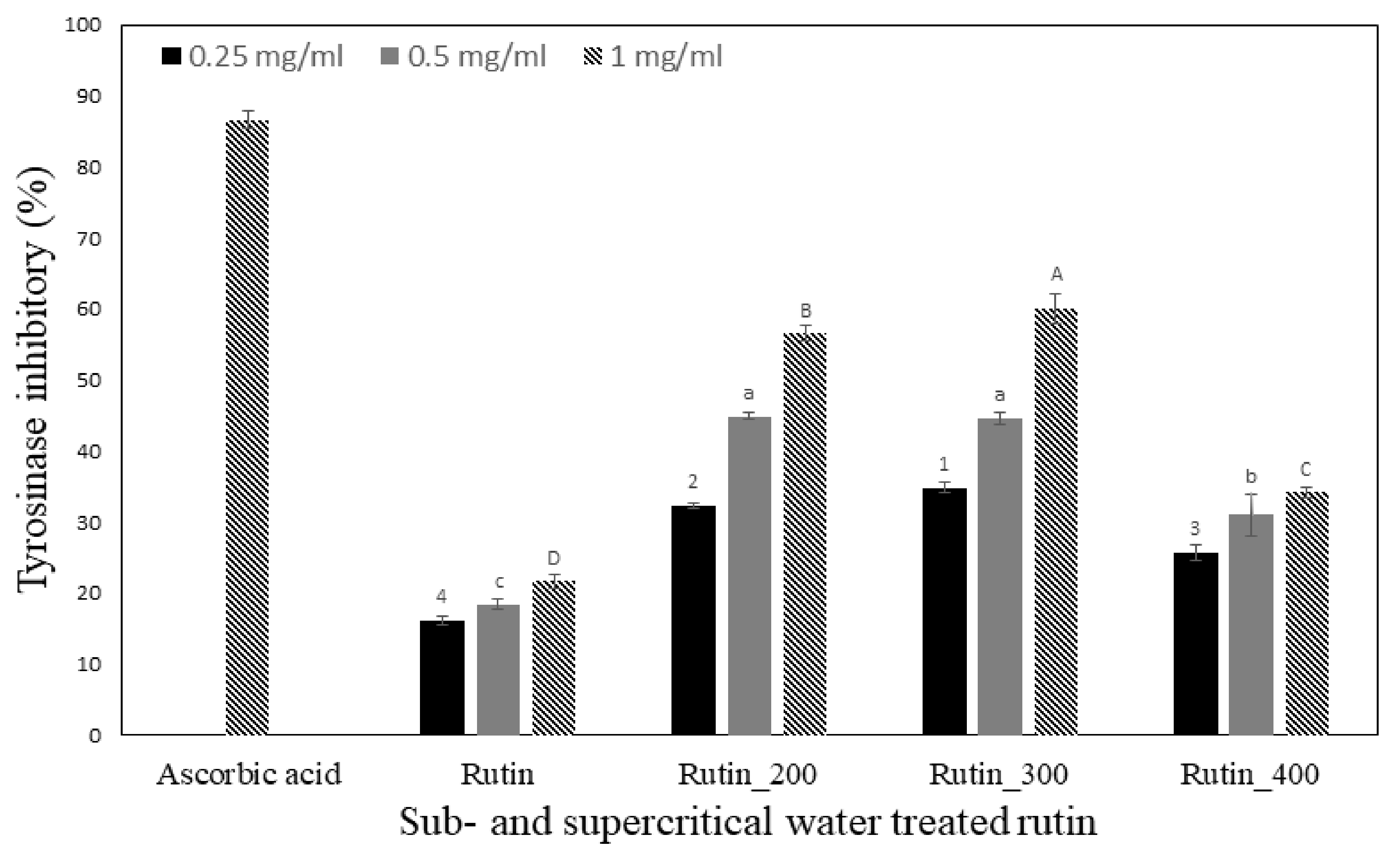 Molecules 27 05441 g002