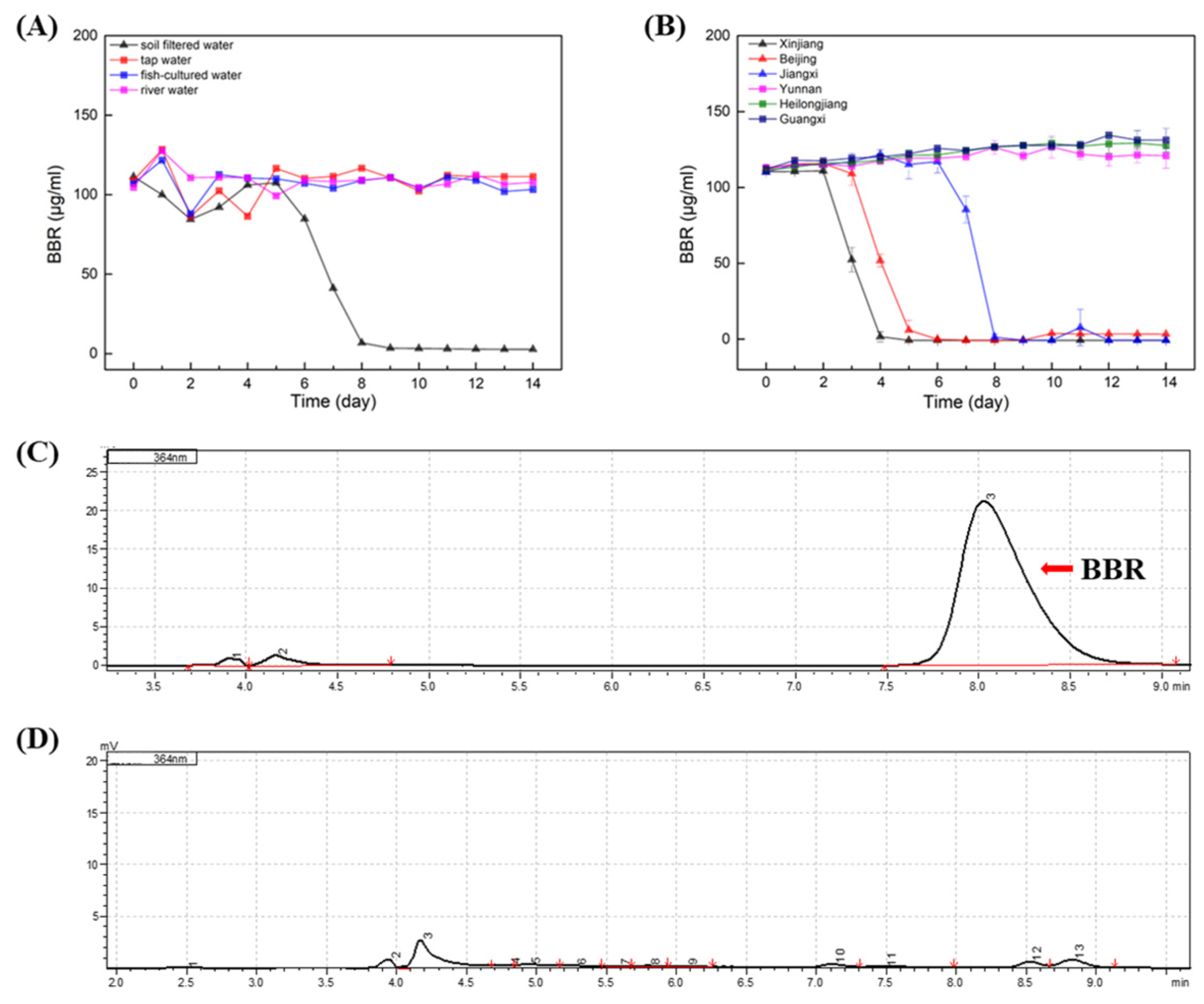 Molecules 27 05442 g002