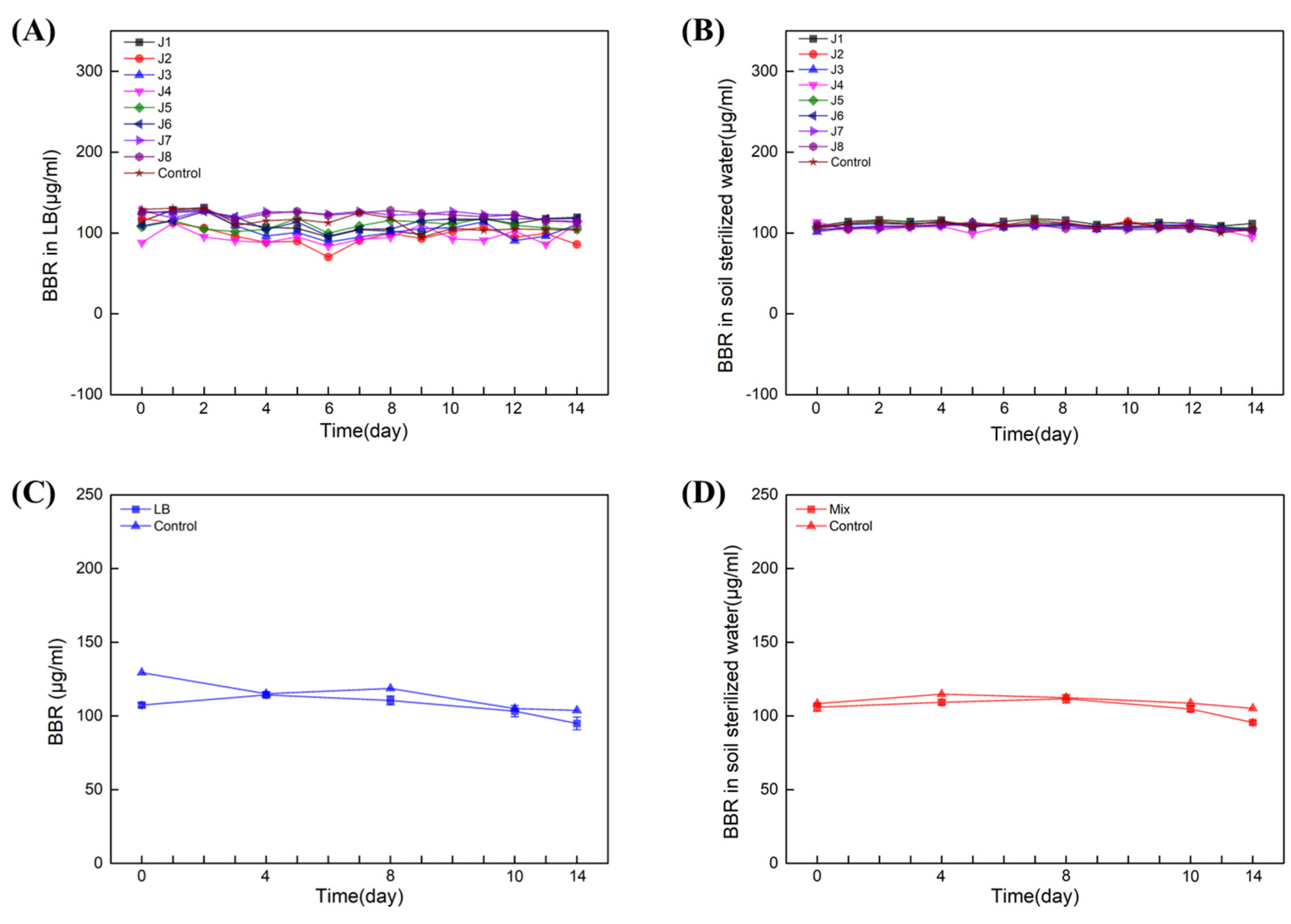 Molecules 27 05442 g004
