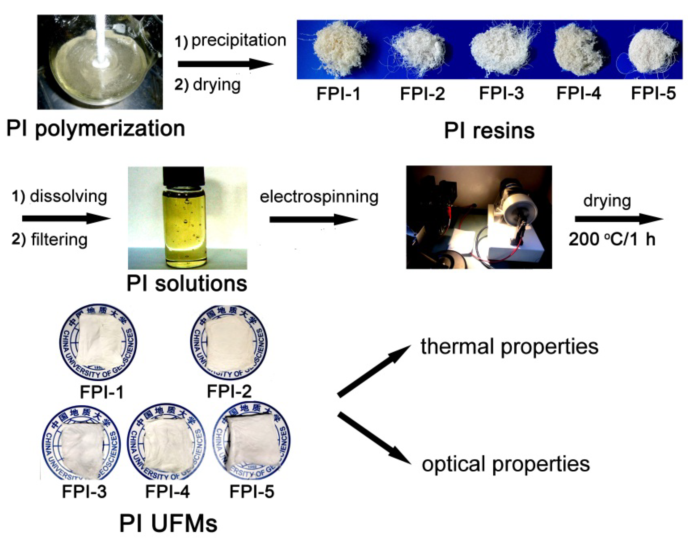 Molecules 27 05447 g004