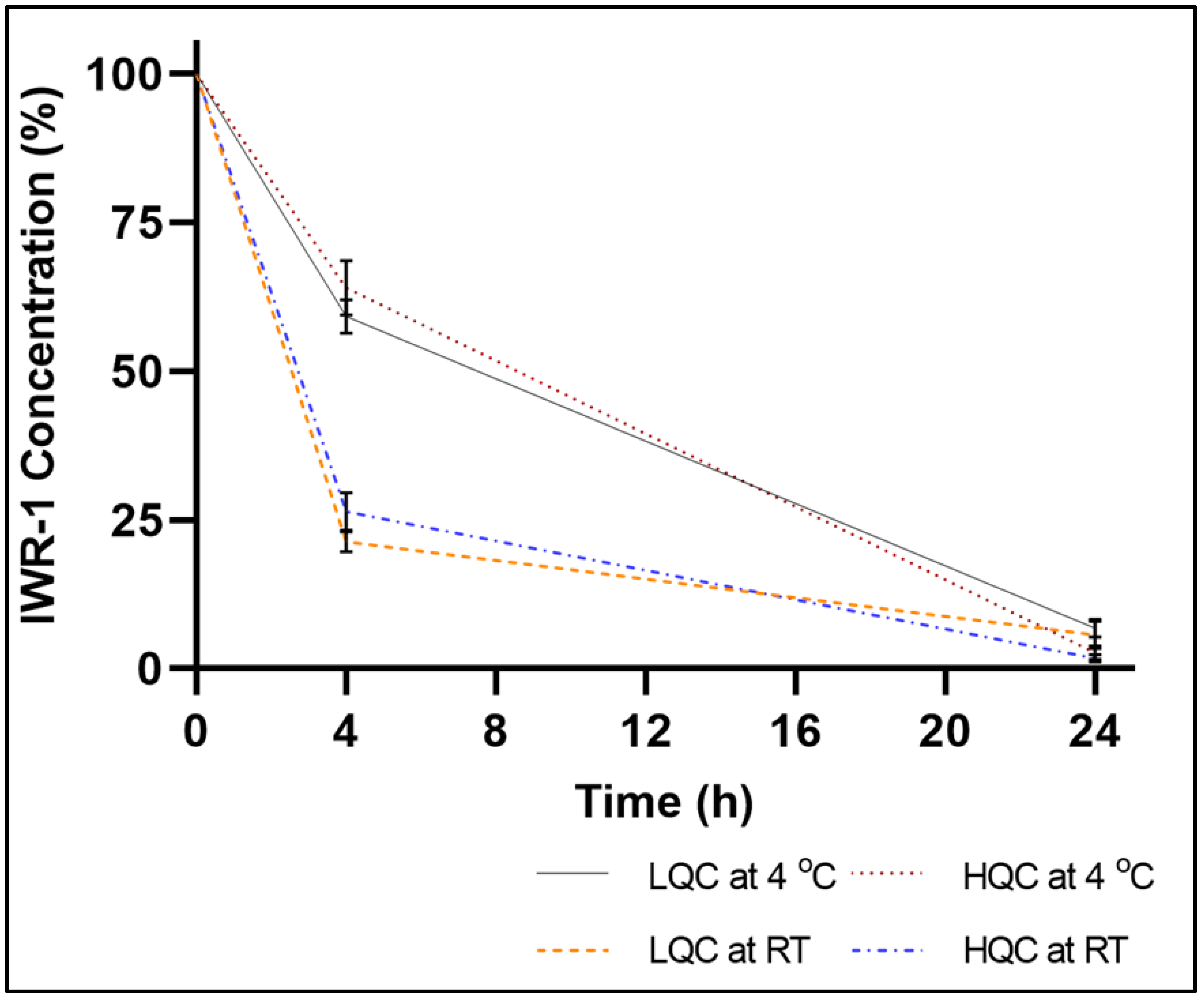 Molecules 27 05448 g004