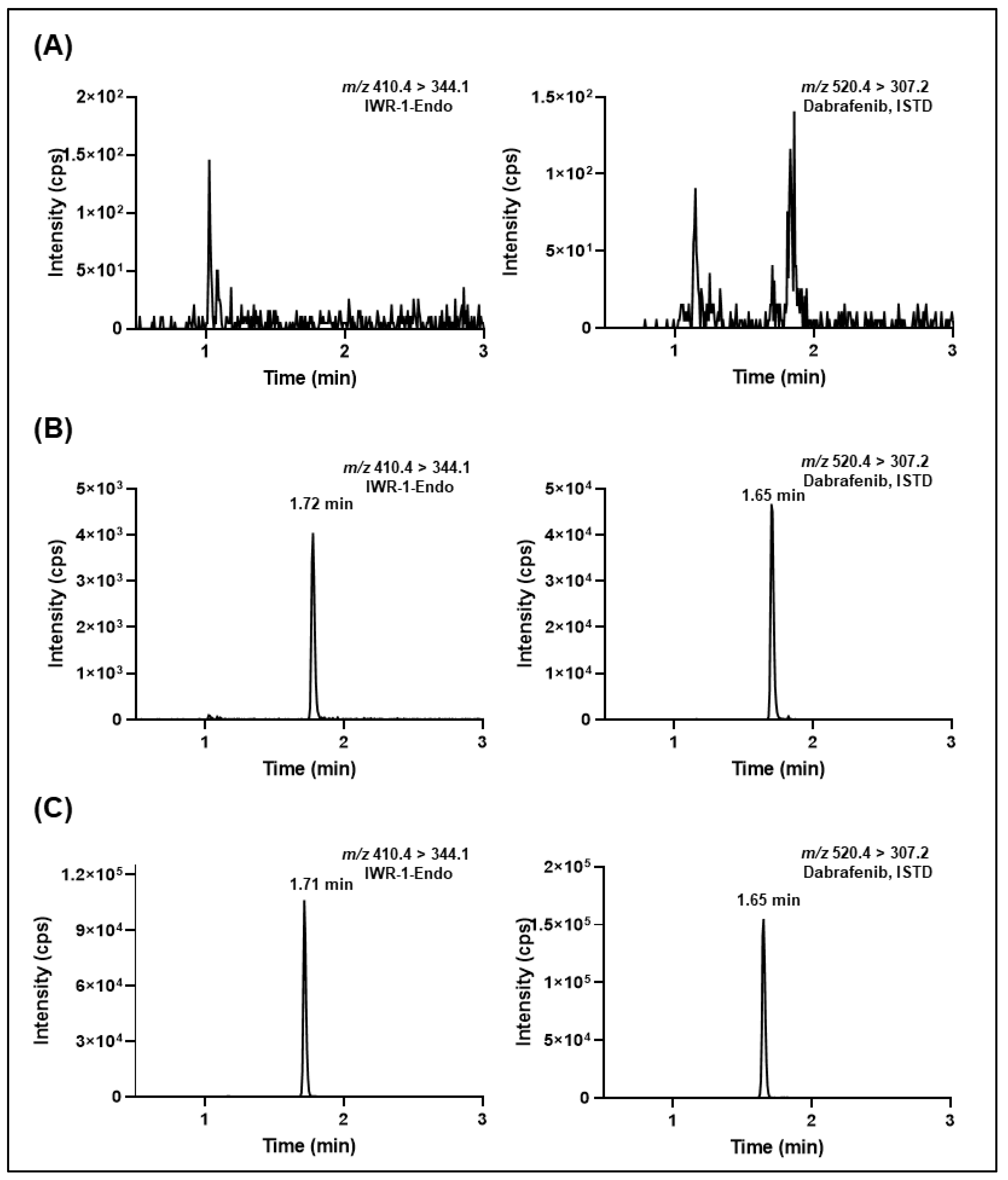 Molecules 27 05448 g005