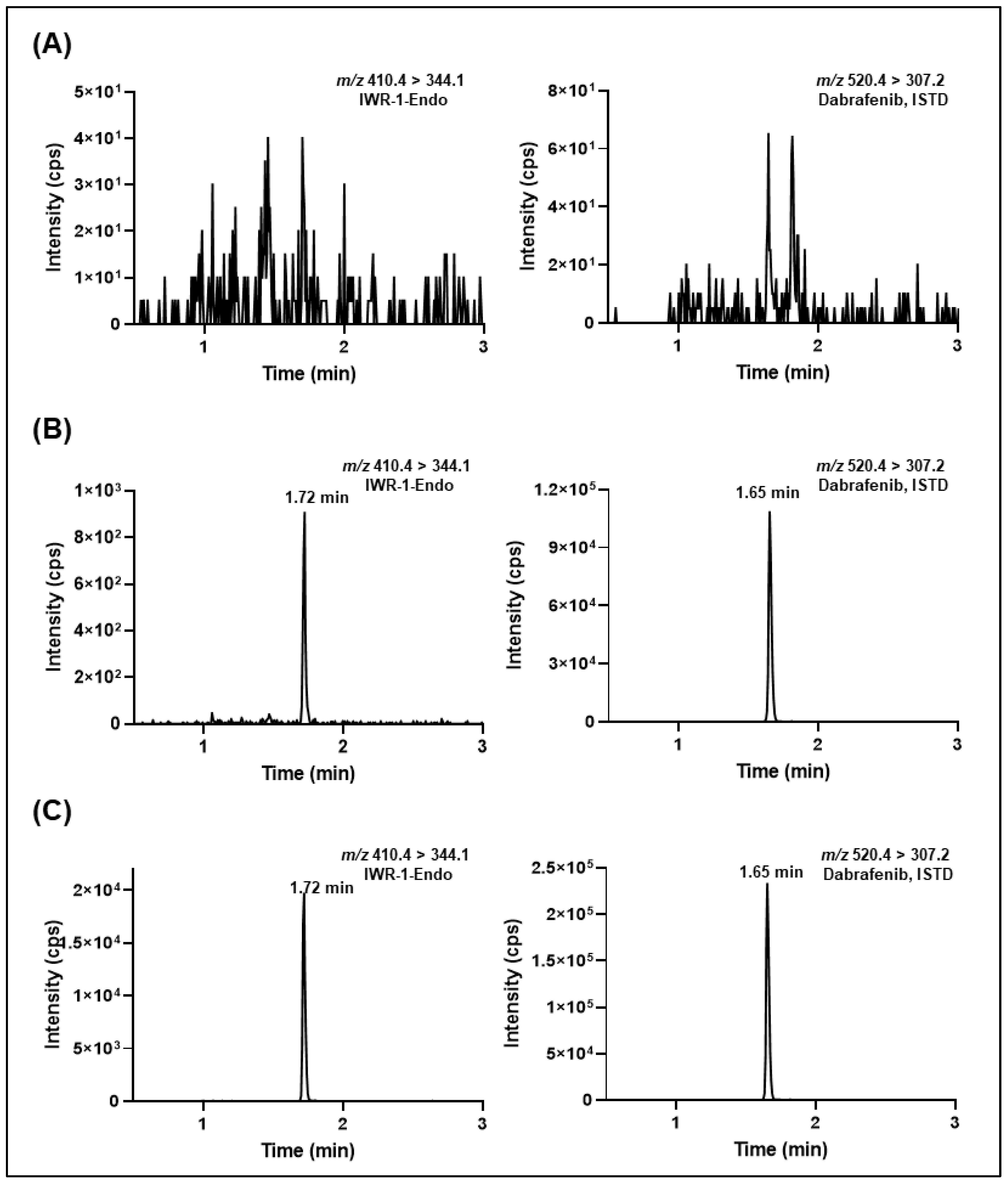 Molecules 27 05448 g006
