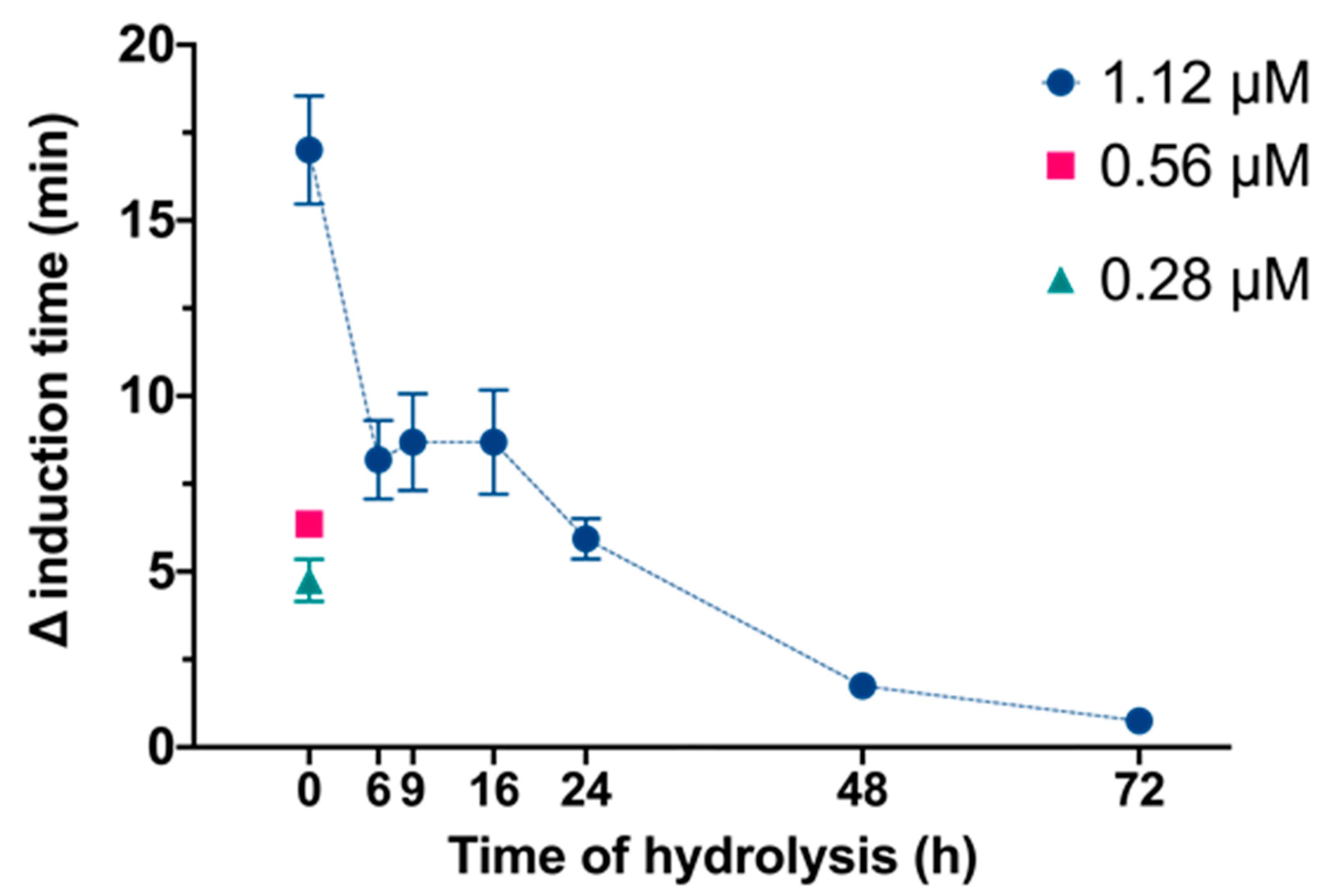 Molecules 27 05463 g002