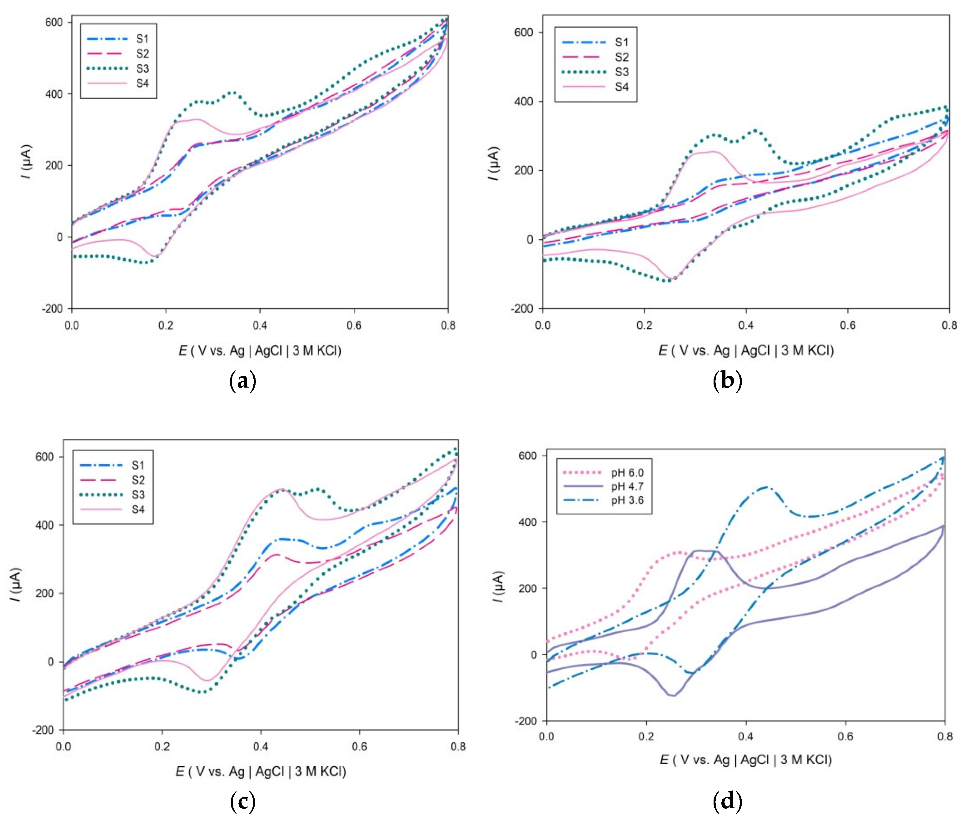 Molecules 27 05466 g002