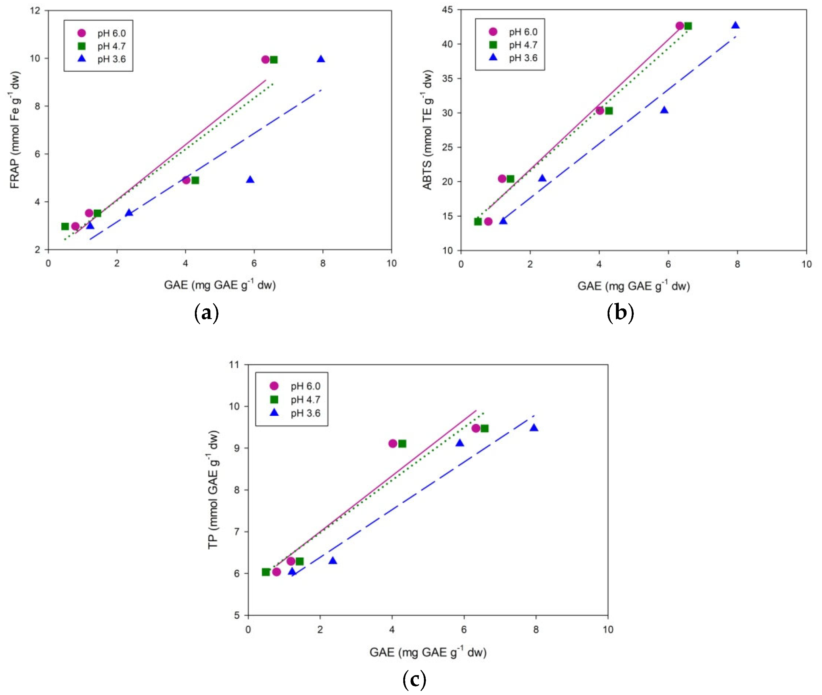 Molecules 27 05466 g003
