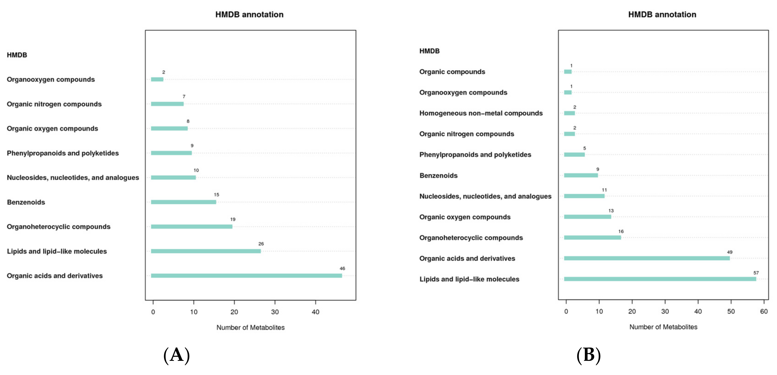 Molecules 27 05483 g004