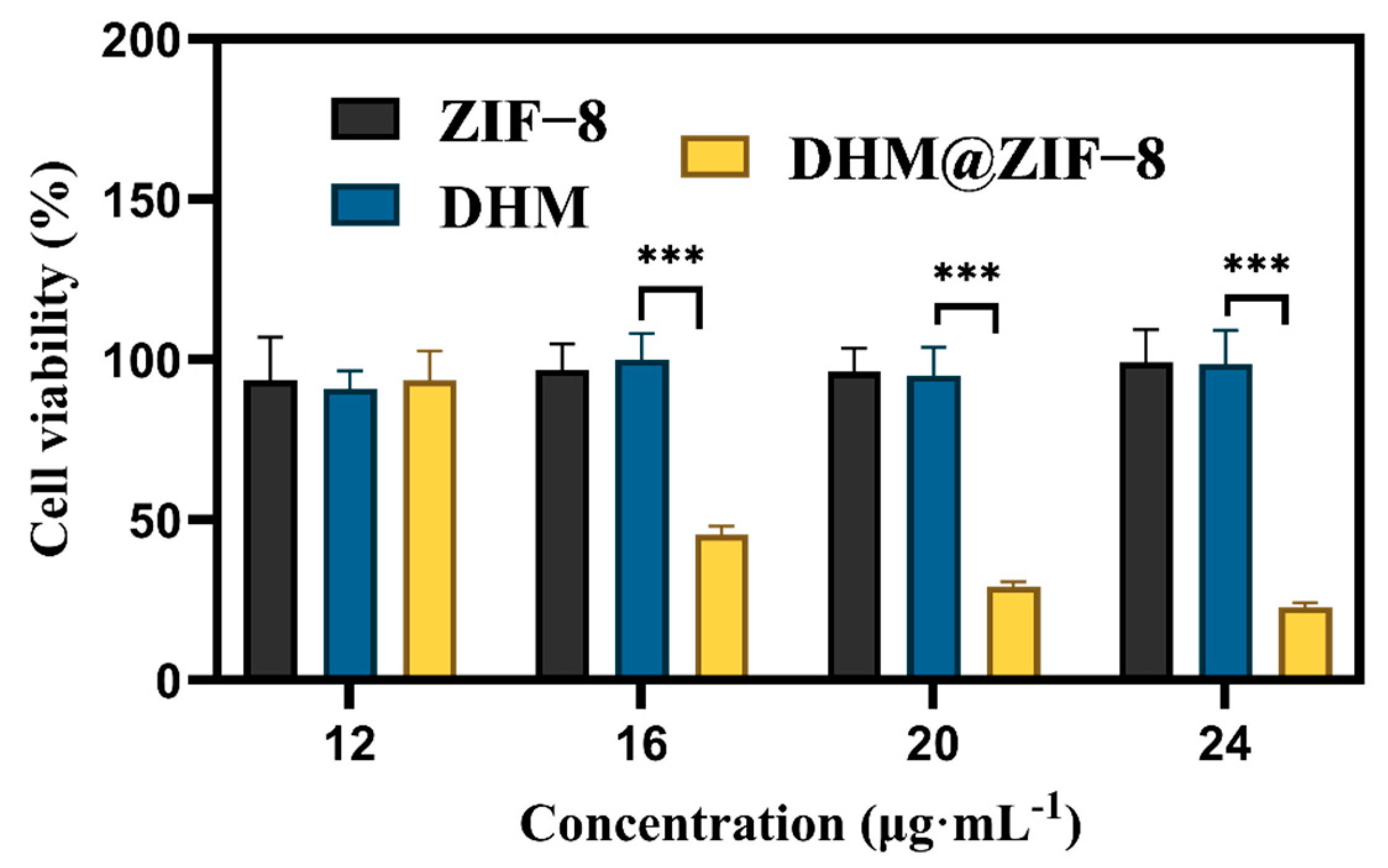Molecules 27 05484 g004
