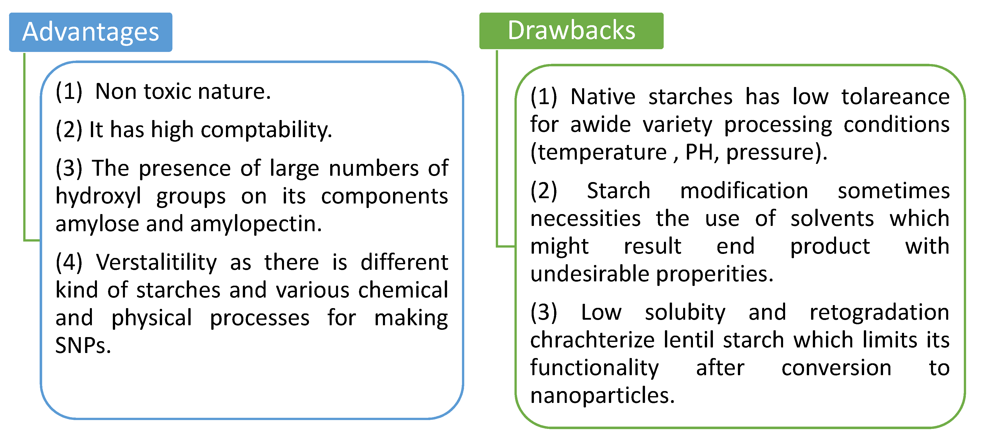 Molecules 27 05497 g002