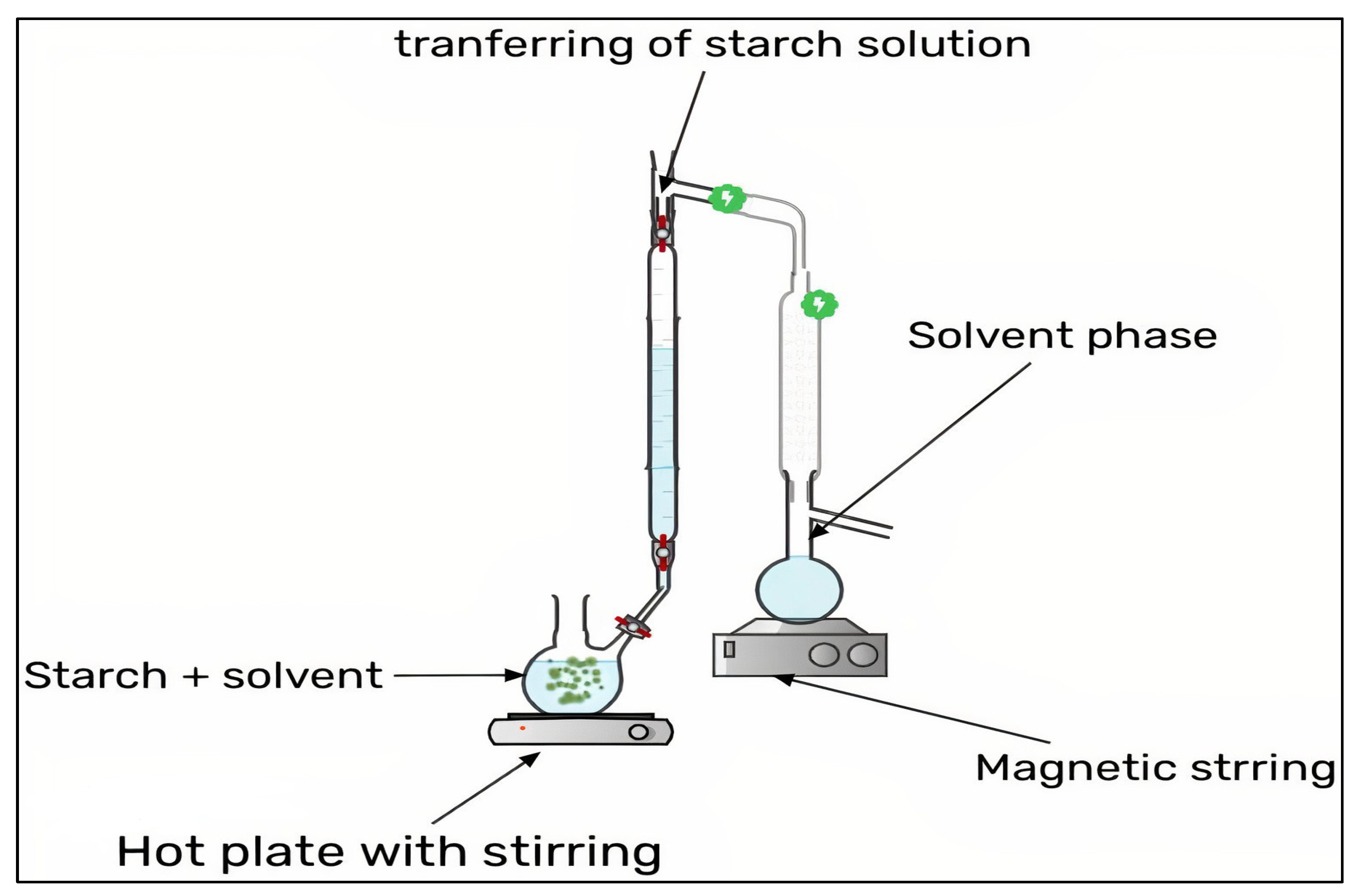 Molecules 27 05497 g004