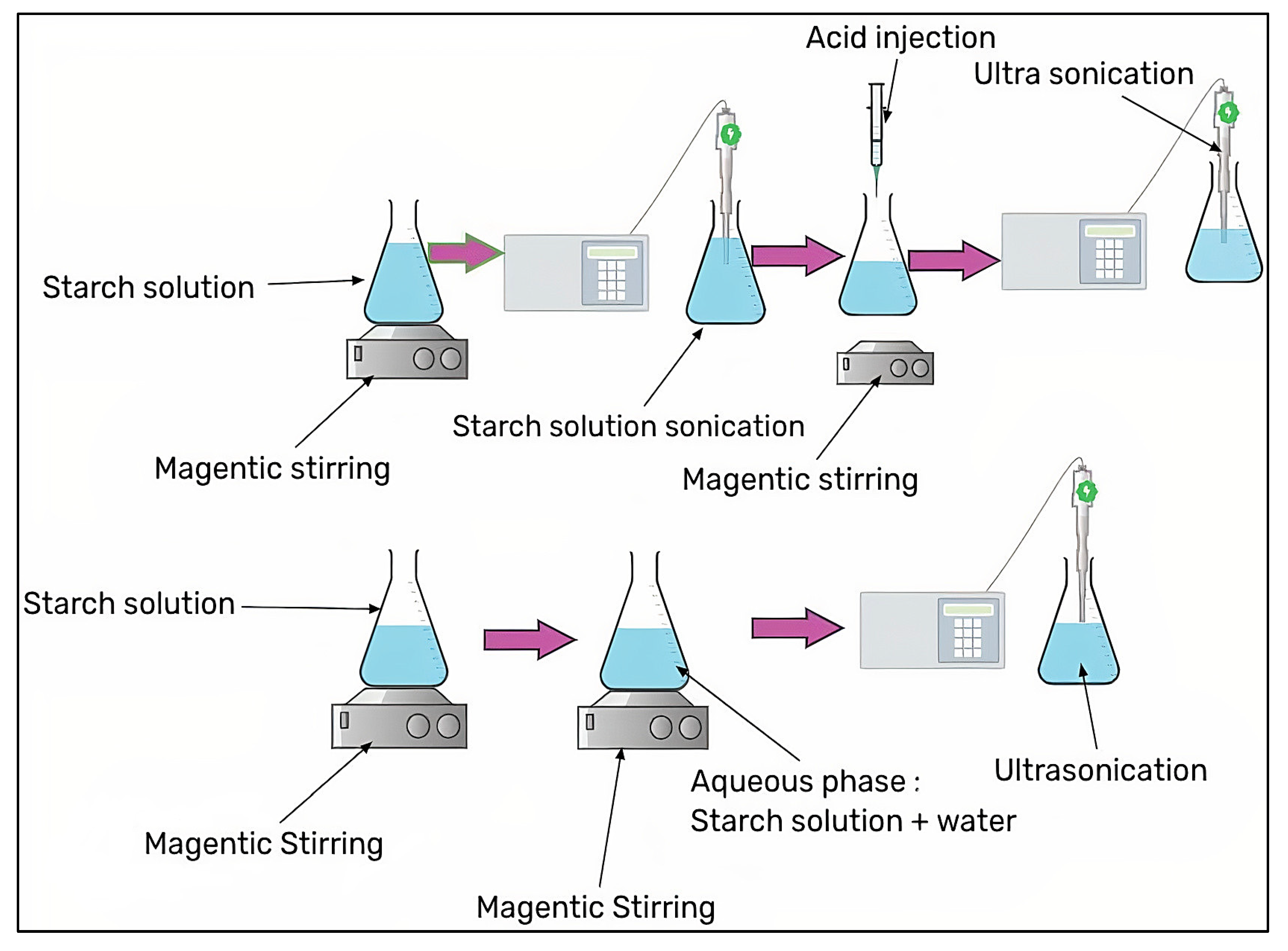 Molecules 27 05497 g005