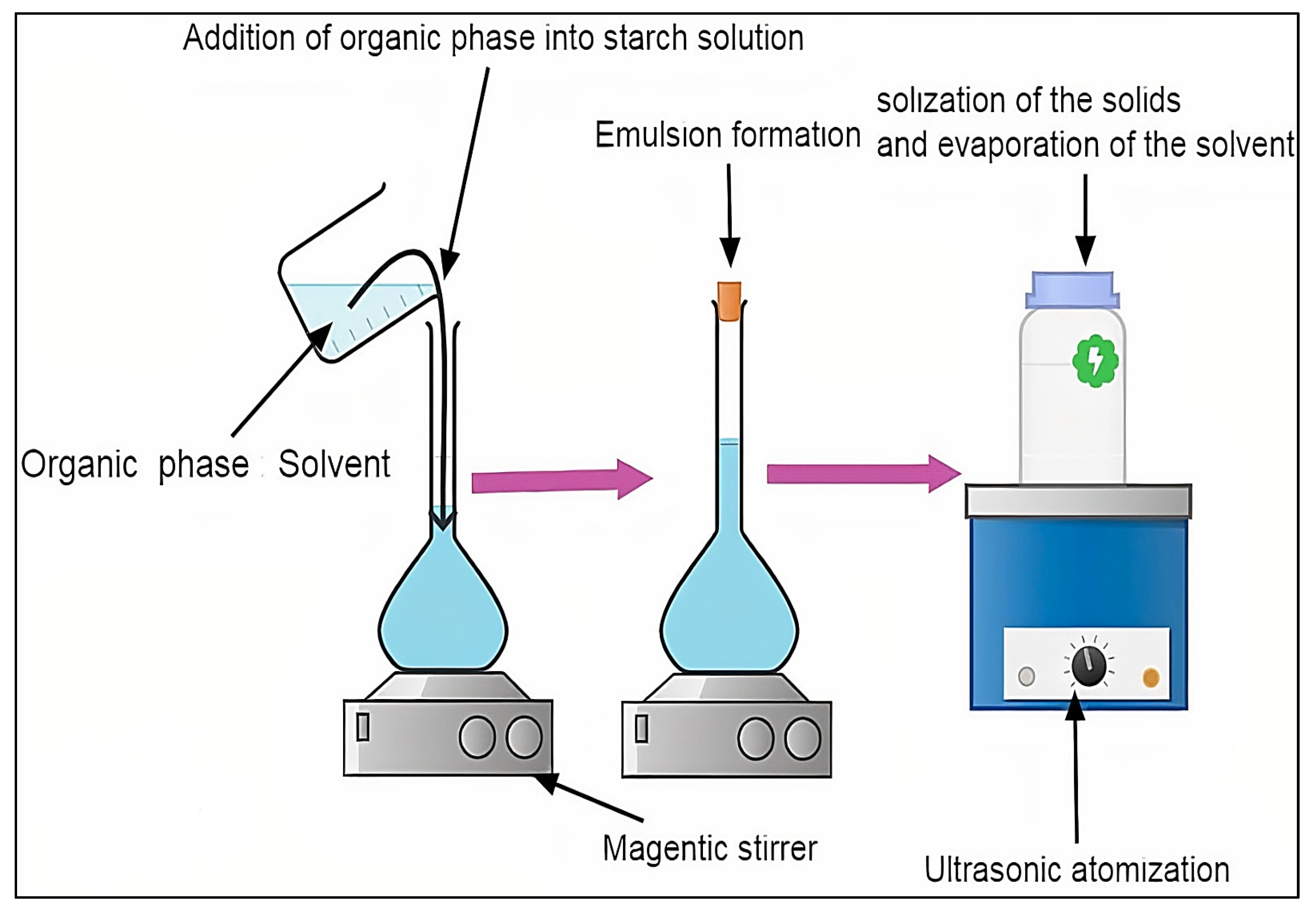 Molecules 27 05497 g006