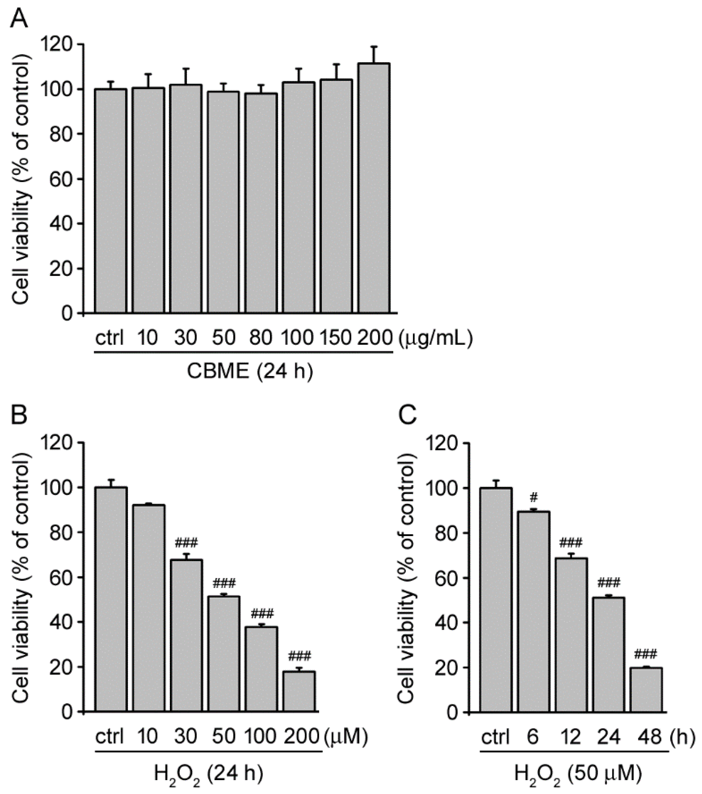 Molecules | Free Full-Text | Chrysanthemum boreale Makino Inhibits 