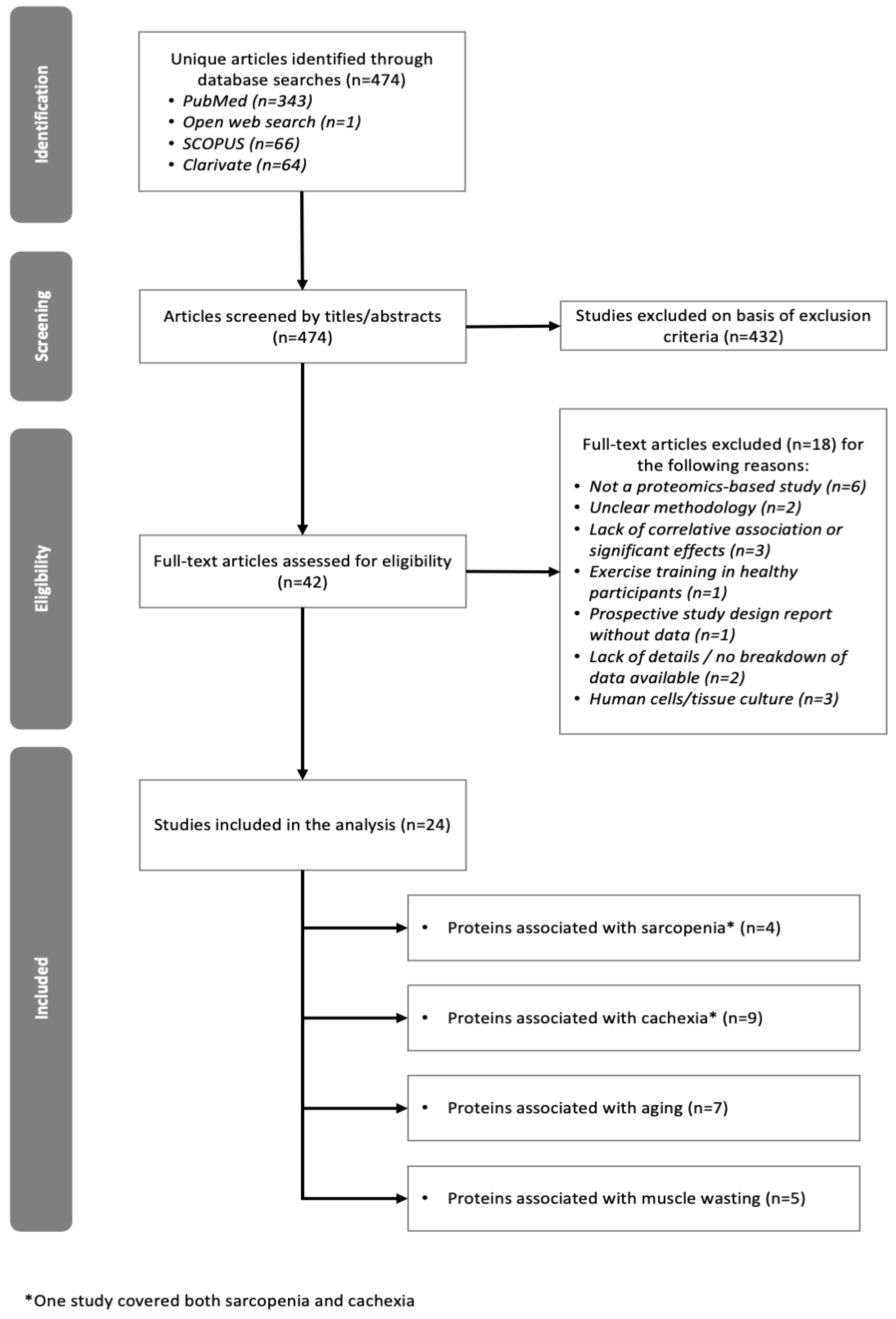 Molecules 27 05514 g007