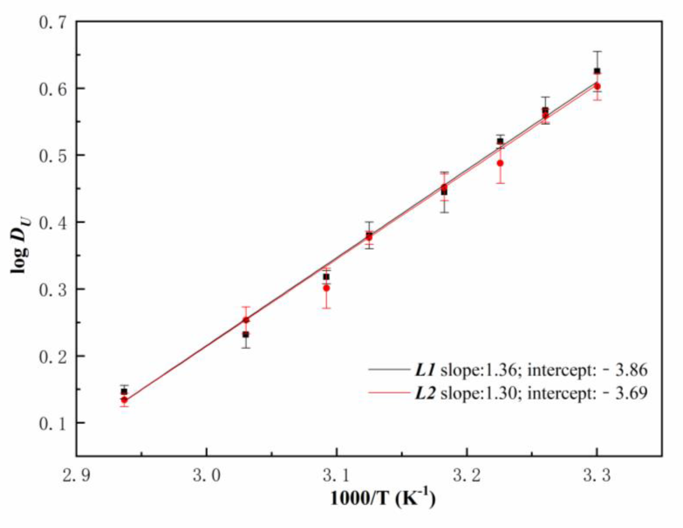 Molecules 27 05527 g007