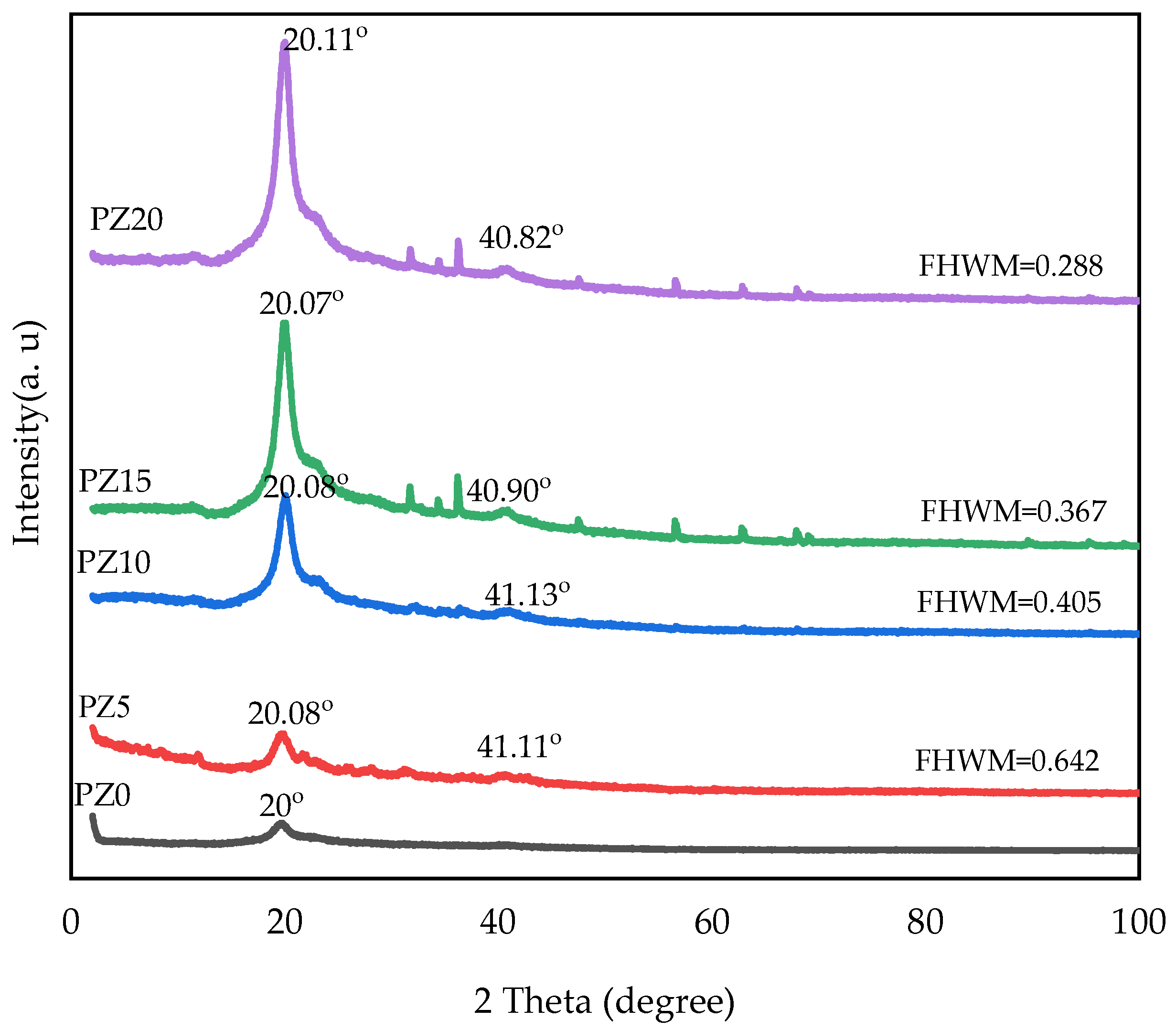 Molecules 27 05528 g002