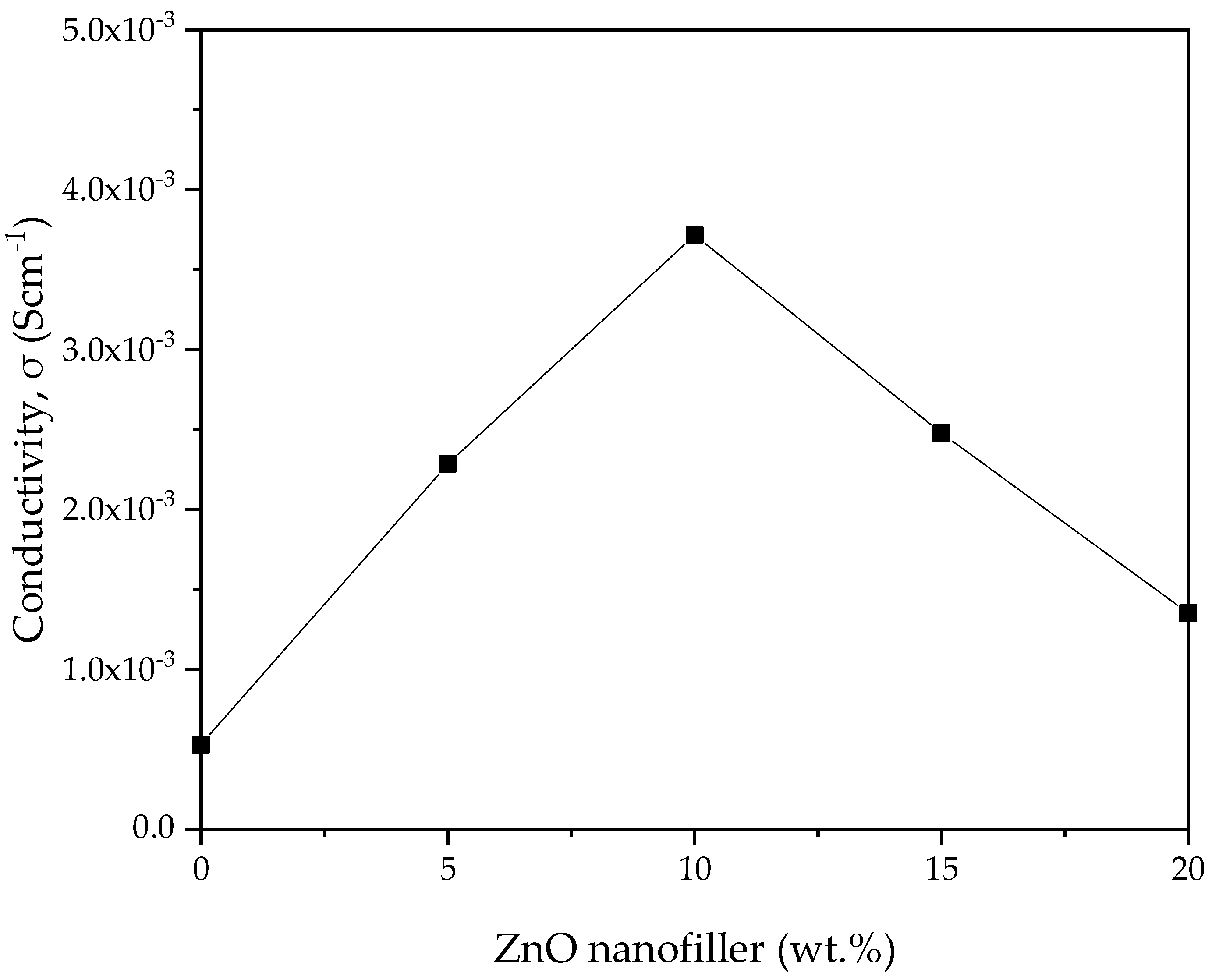 Molecules 27 05528 g008