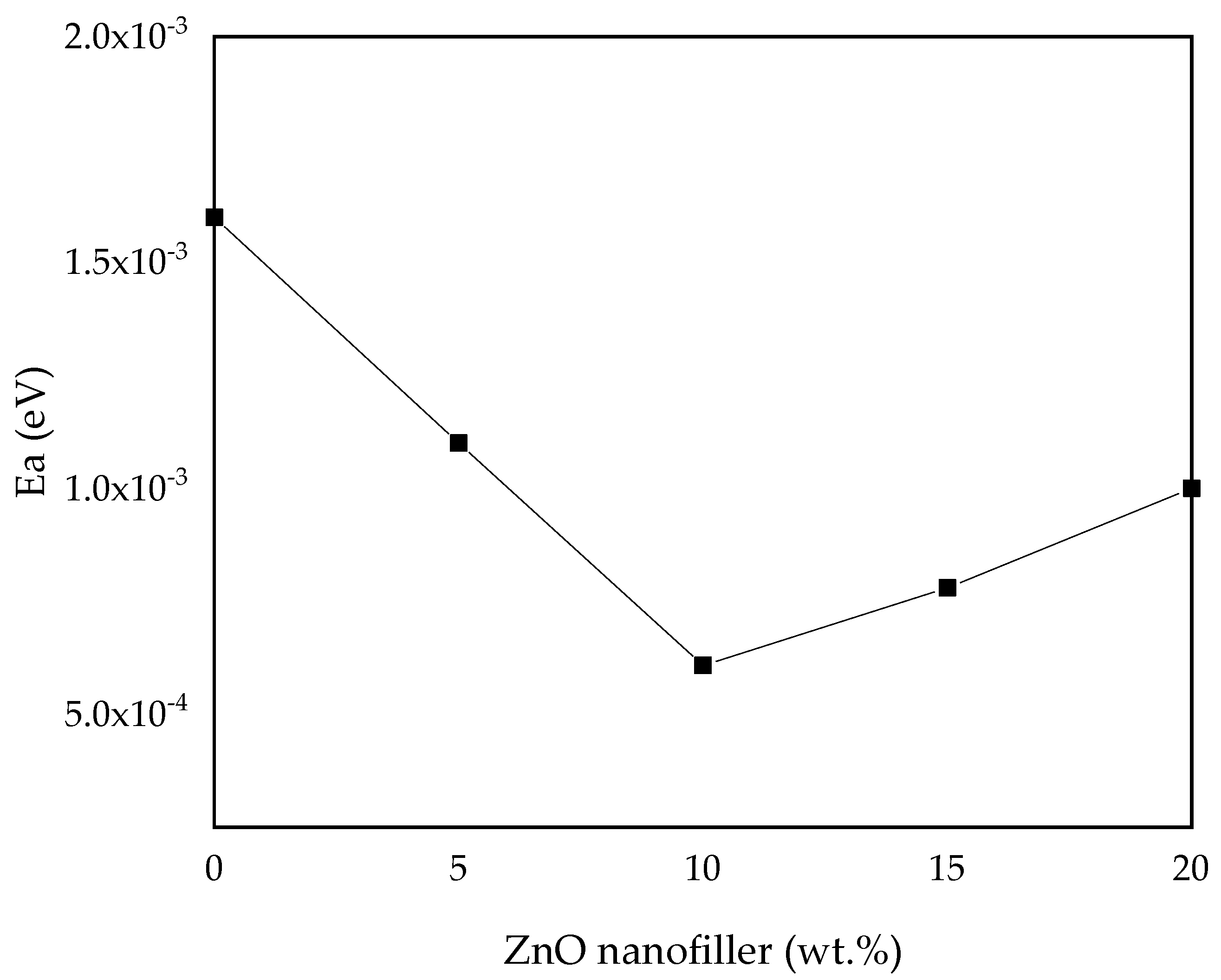 Molecules 27 05528 g010