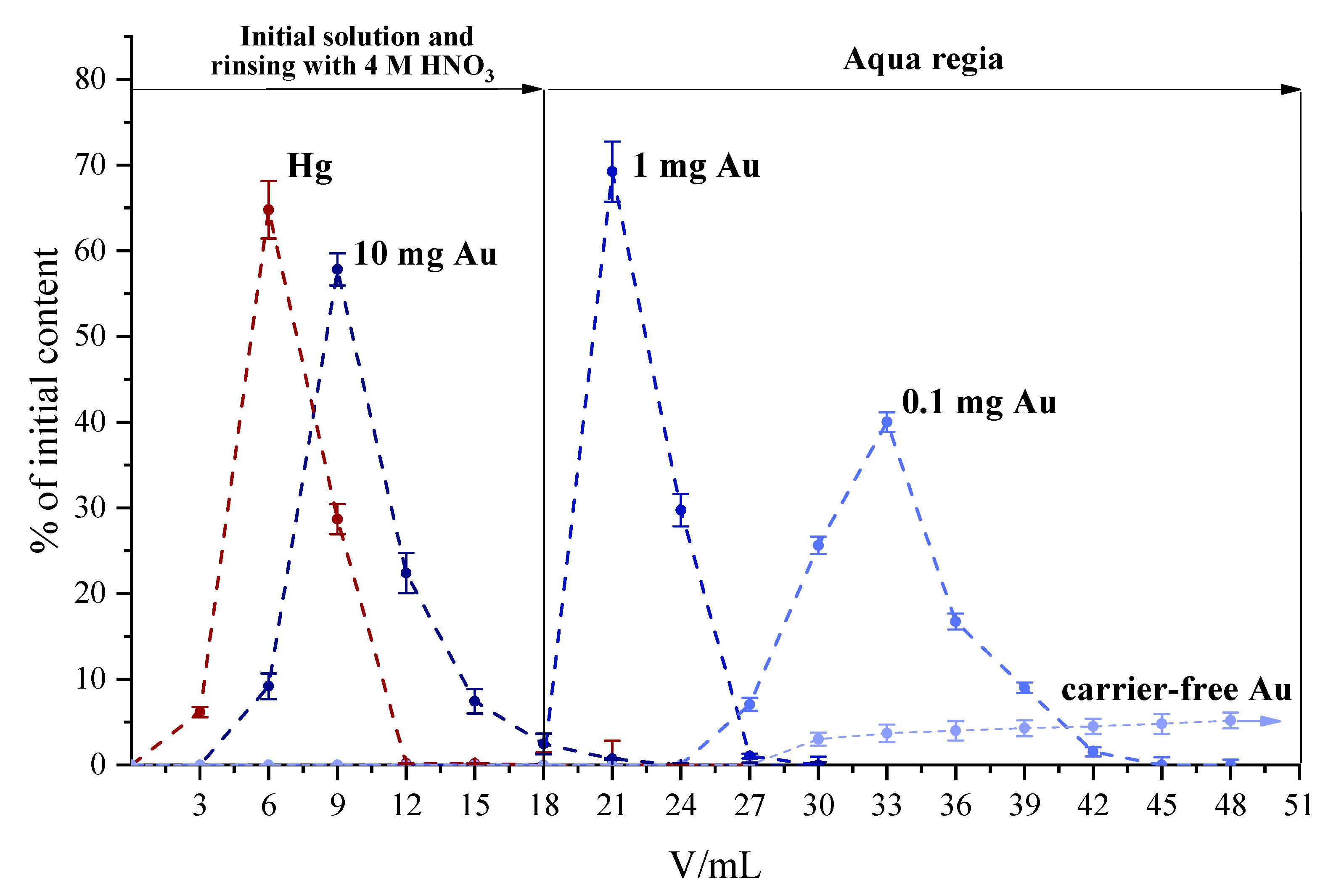 Molecules 27 05532 g002