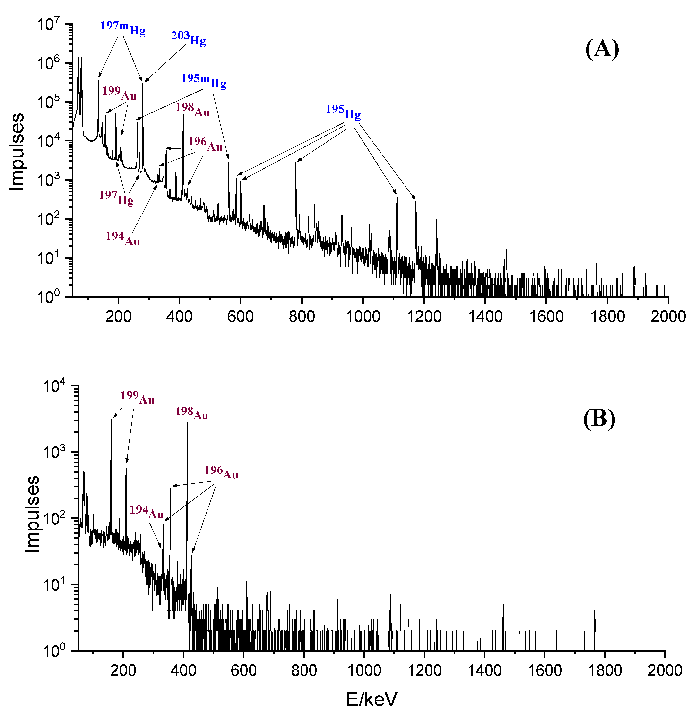 Molecules 27 05532 g003