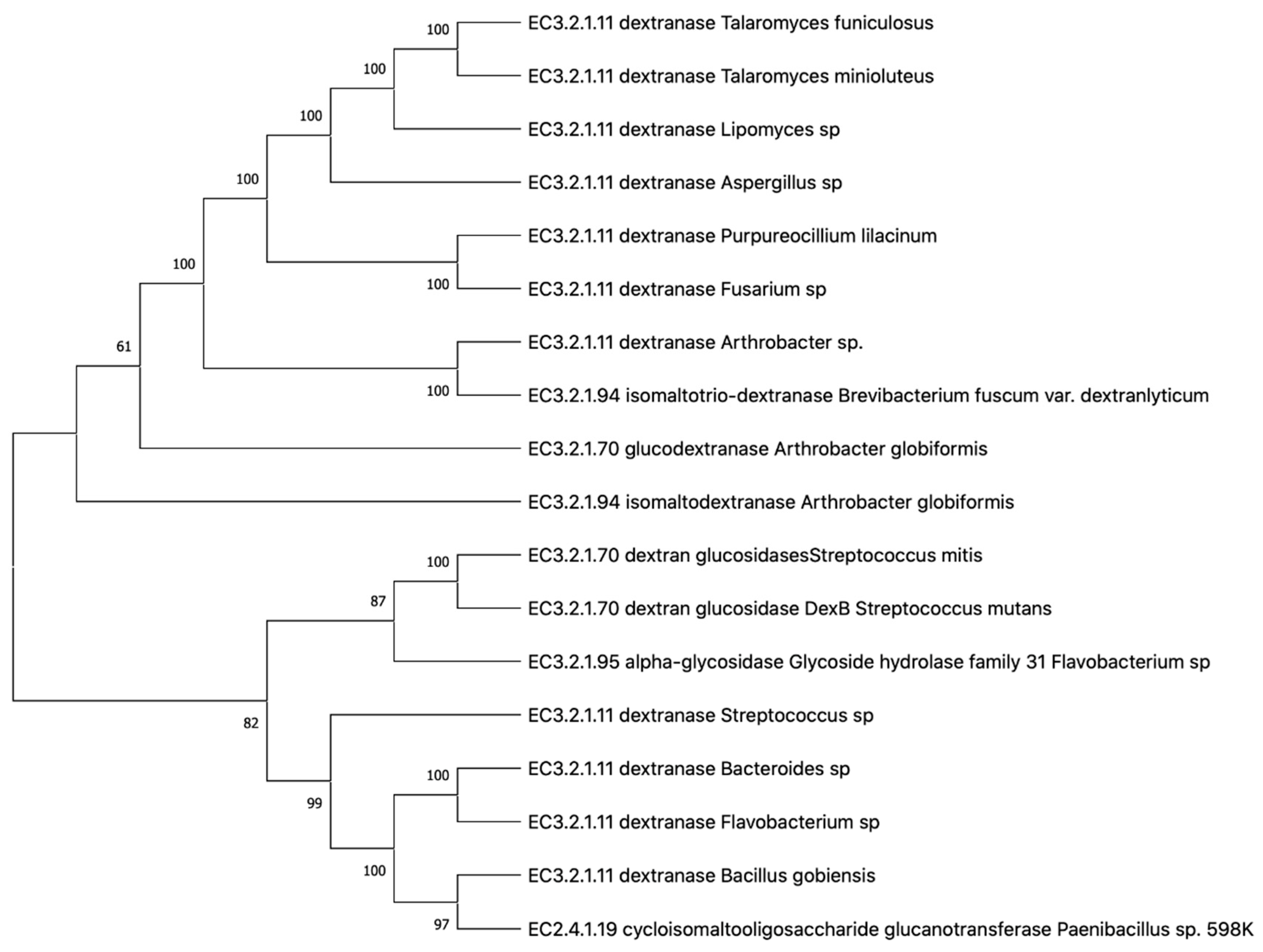 Molecules 27 05533 g002