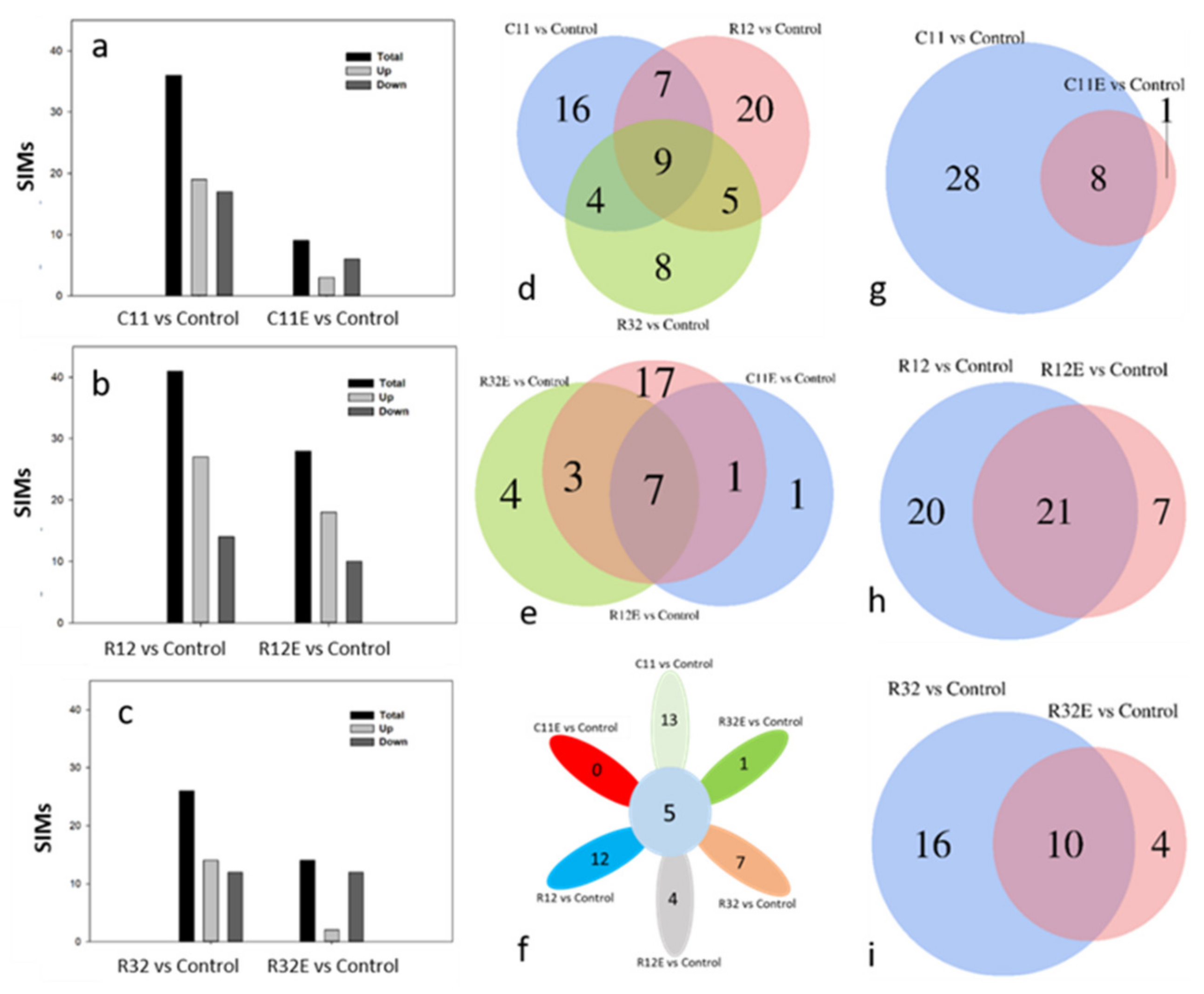 Molecules 27 05566 g003