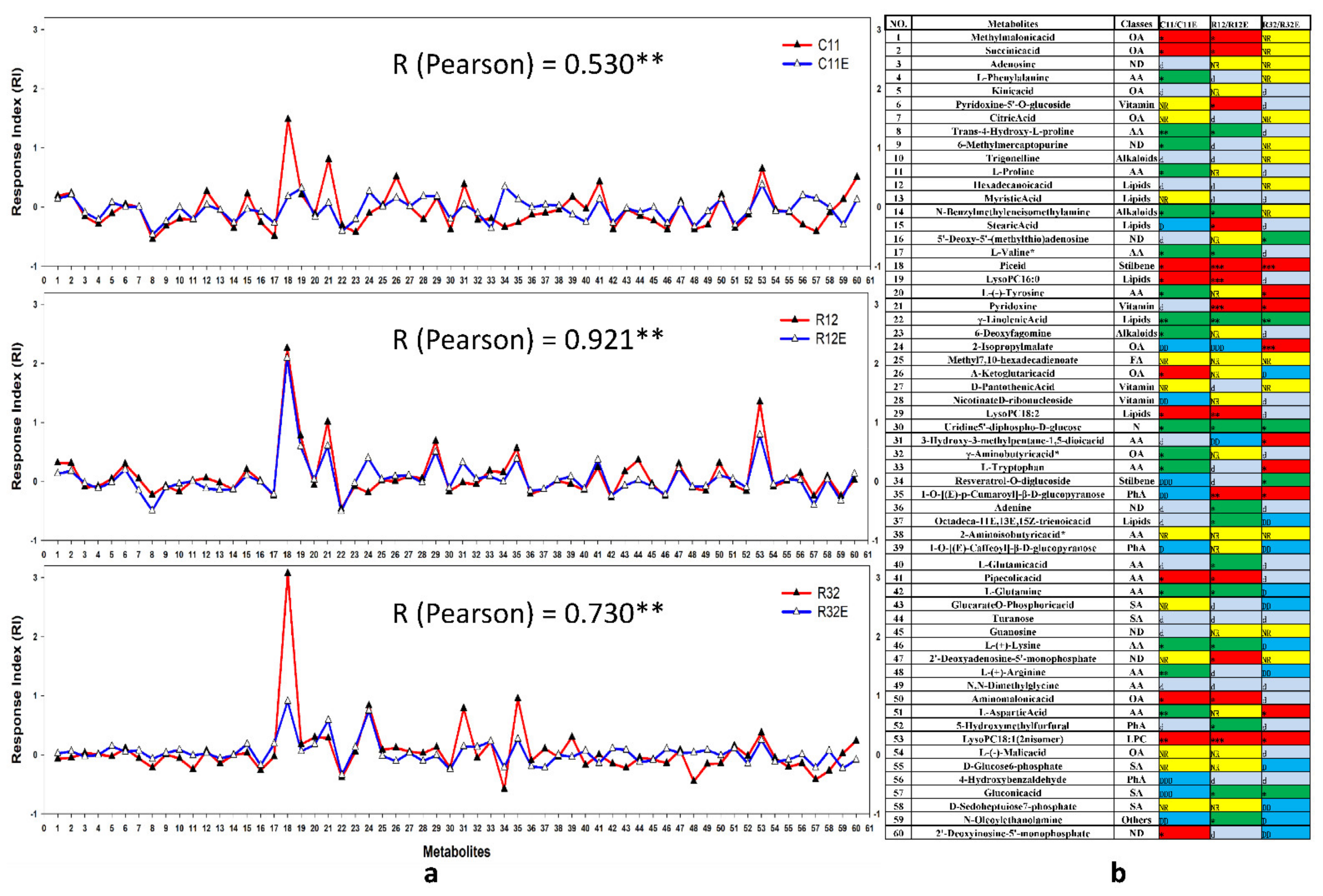 Molecules 27 05566 g004