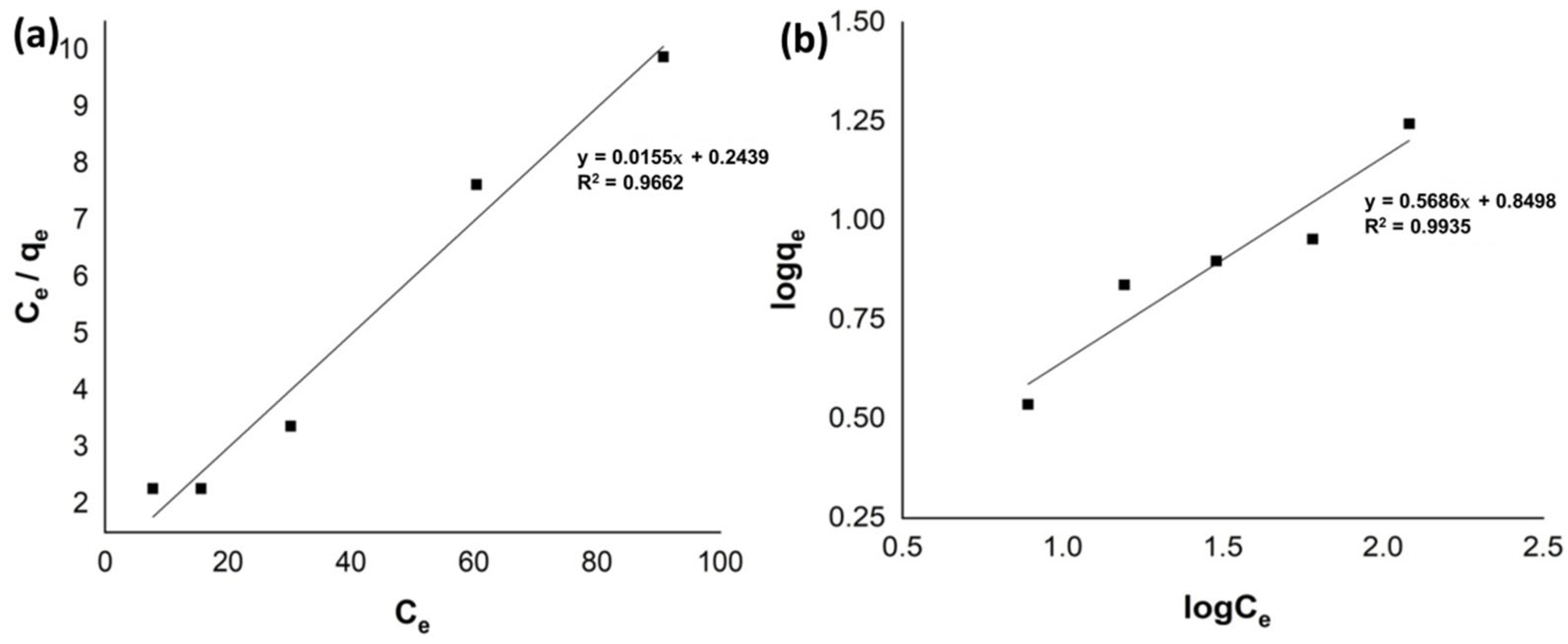 Molecules 27 05567 g006