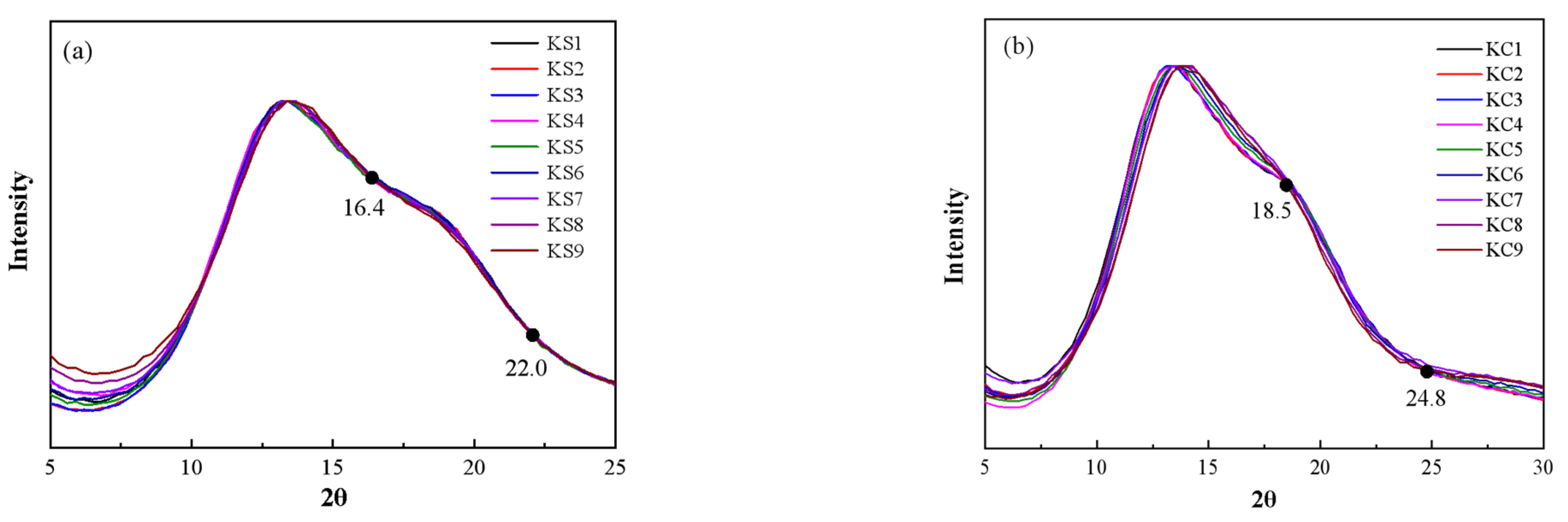 Molecules 27 05575 g002