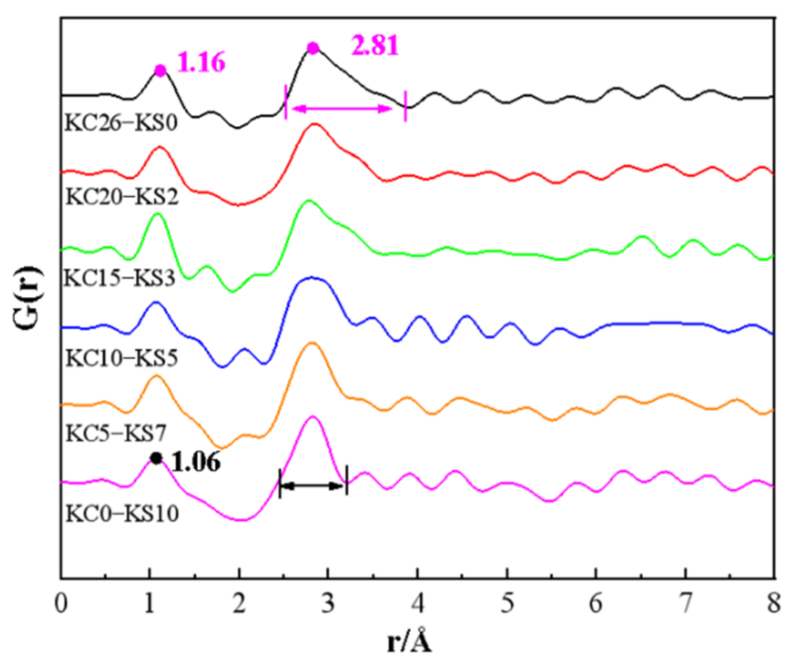 Molecules 27 05575 g004