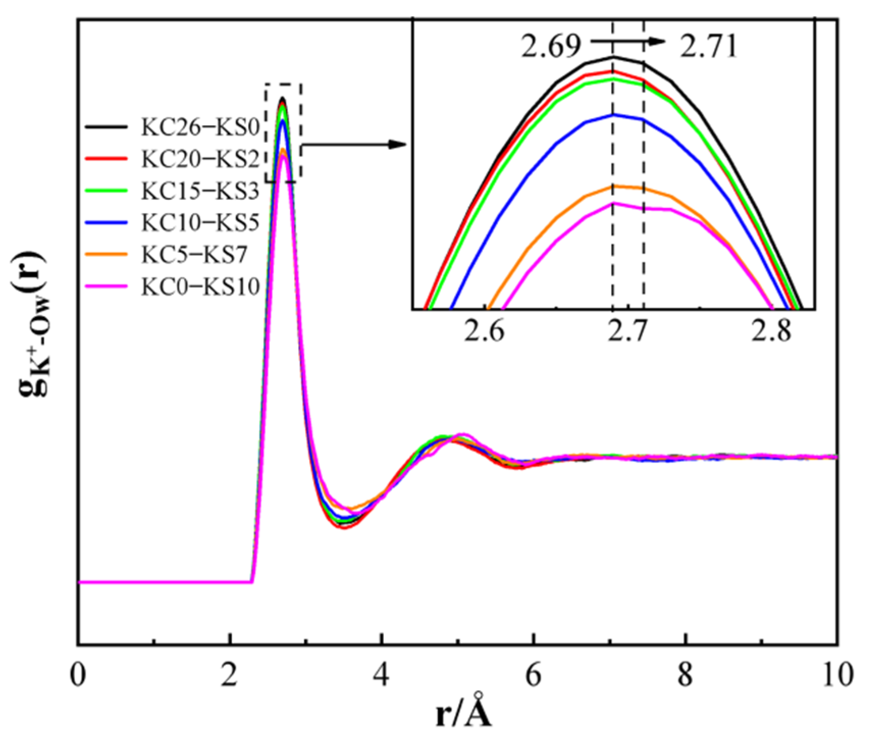 Molecules 27 05575 g010